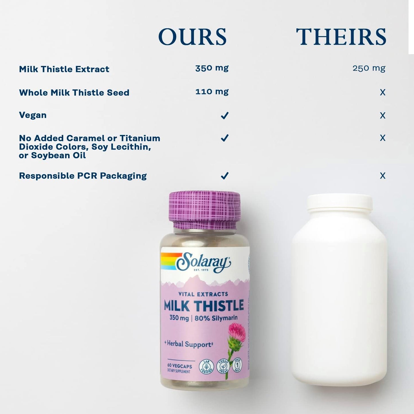 SOLARAY Milk Thistle Seed Extract One Daily 60 count