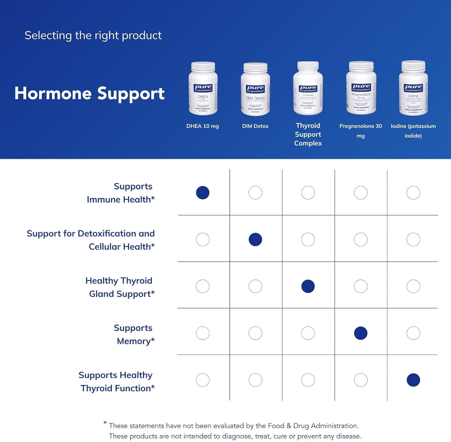 Pure Encapsulations DHEA 10 mg - 60 Capsules