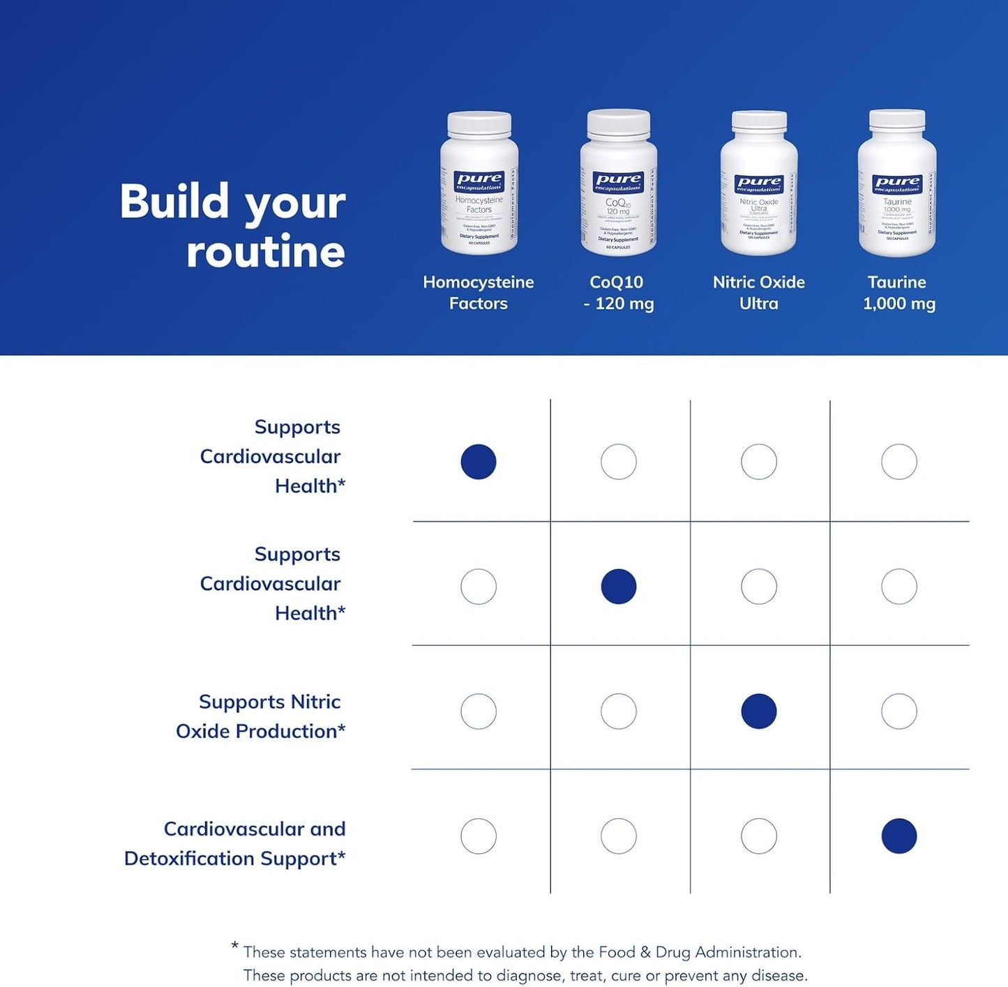 Pure Encapsulations Homocysteine Factors - 60 Capsules