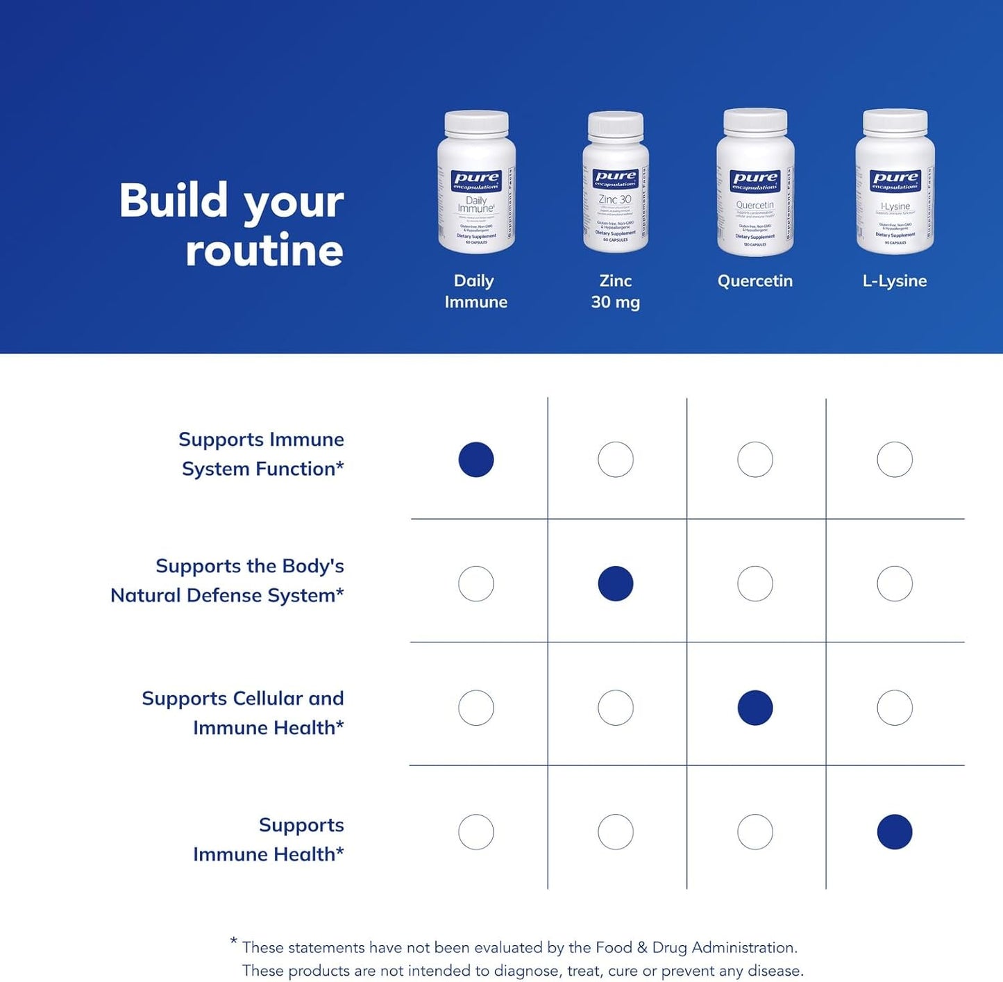 Pure Encapsulations Daily Immune - 60 Capsules