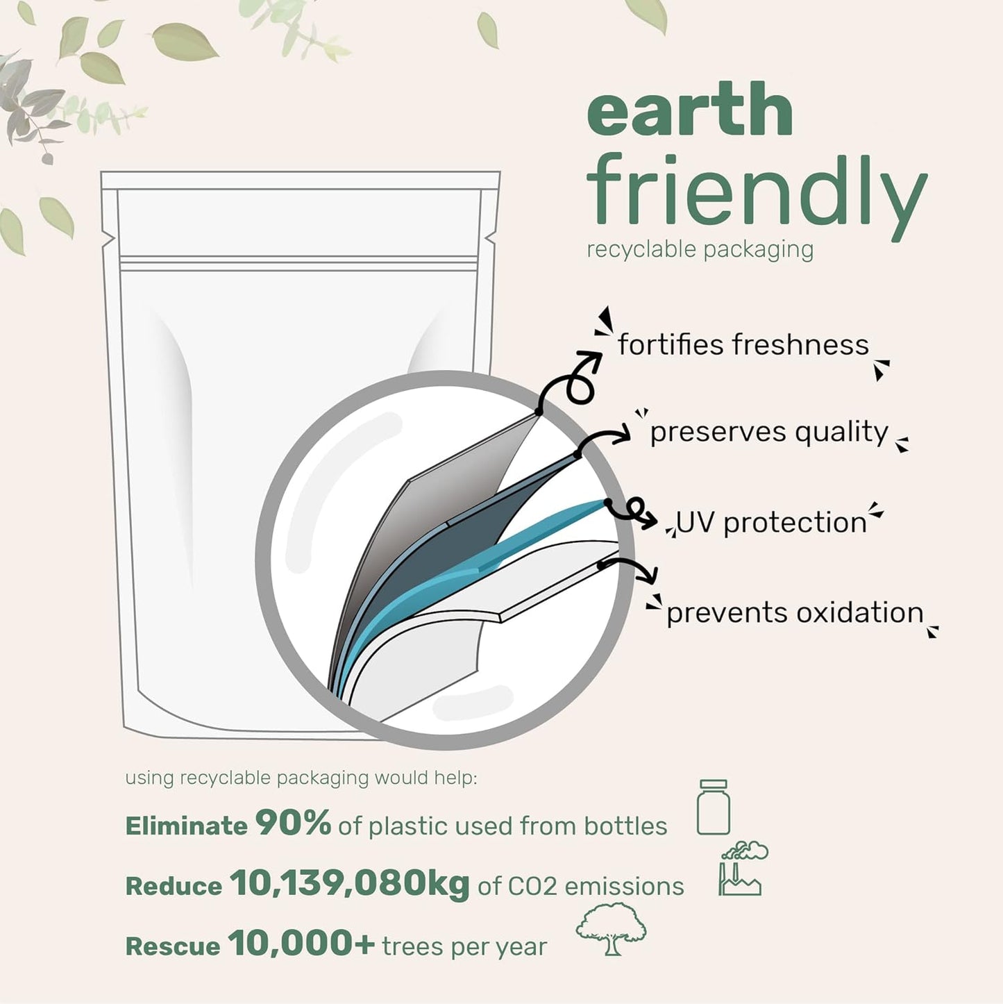 Micro Ingredients Organic Inulin FOS Fiber Powder, 2.2 lbs