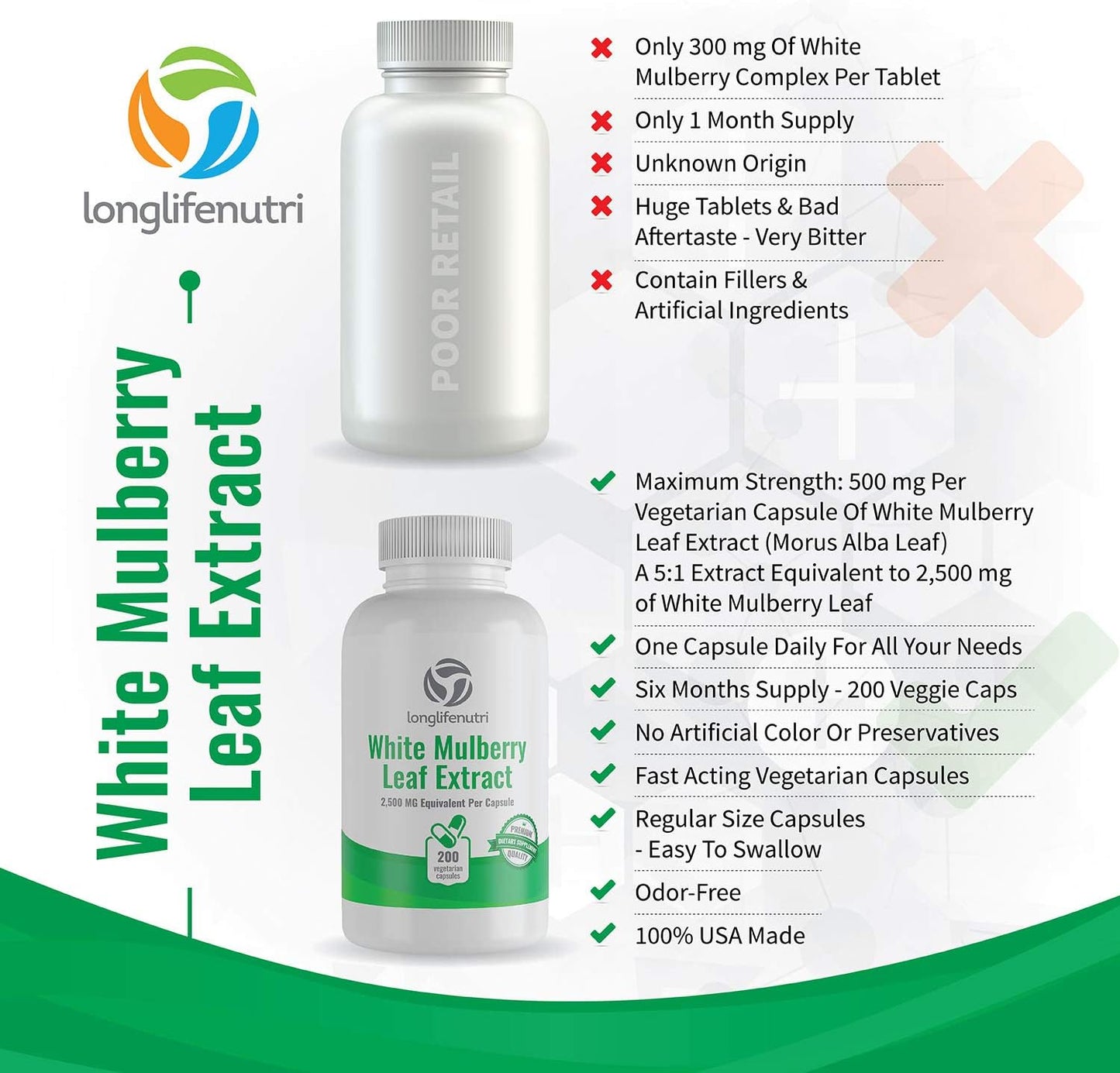 White Mulberry Leaf Extract 200 Vegetarian Capsules