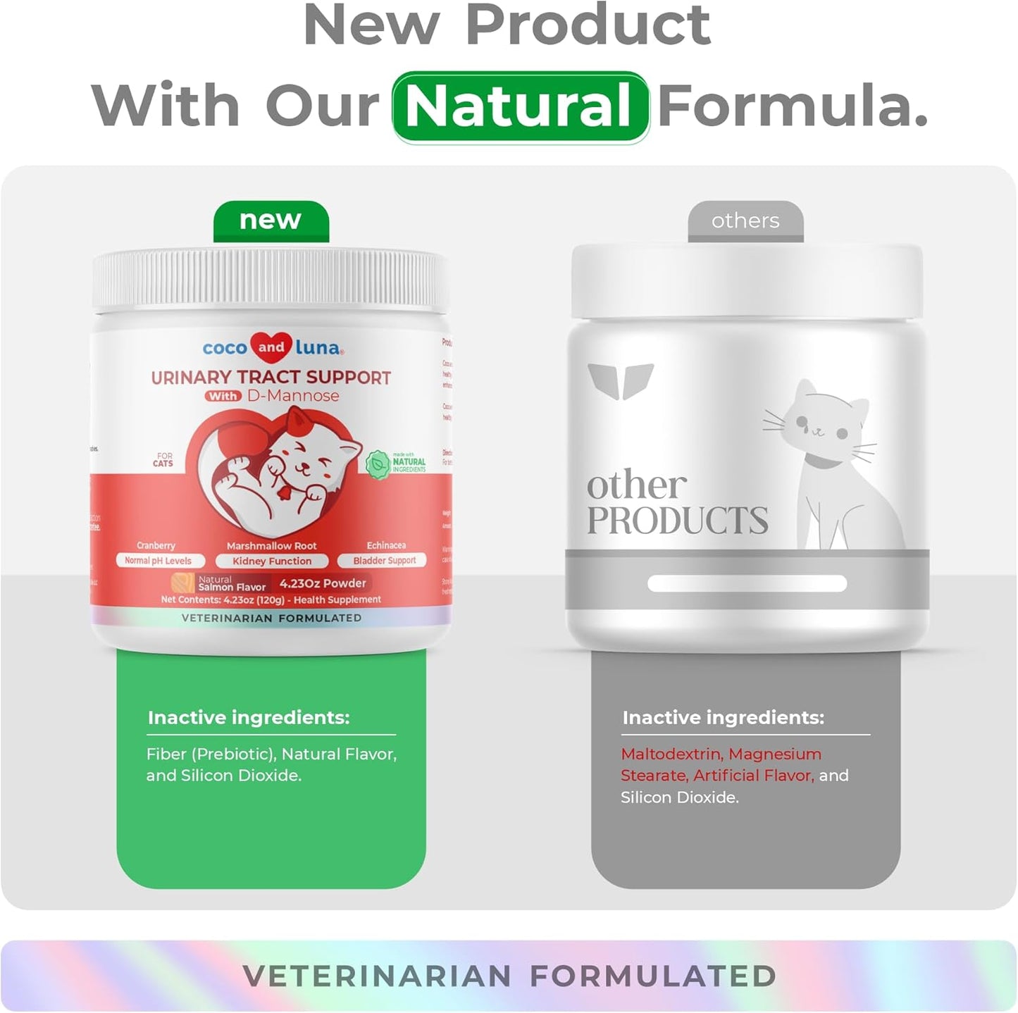 Coco and Luna Cranberry for Cats - Incontinence Support, Urinary Tract Support - 120g Powder