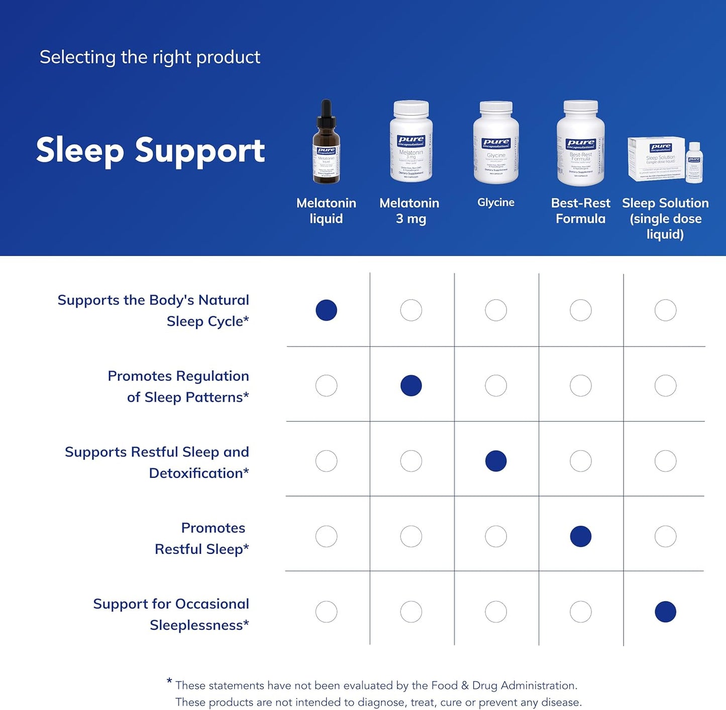 Pure Encapsulations Melatonin Liquid - 1 fl. oz.