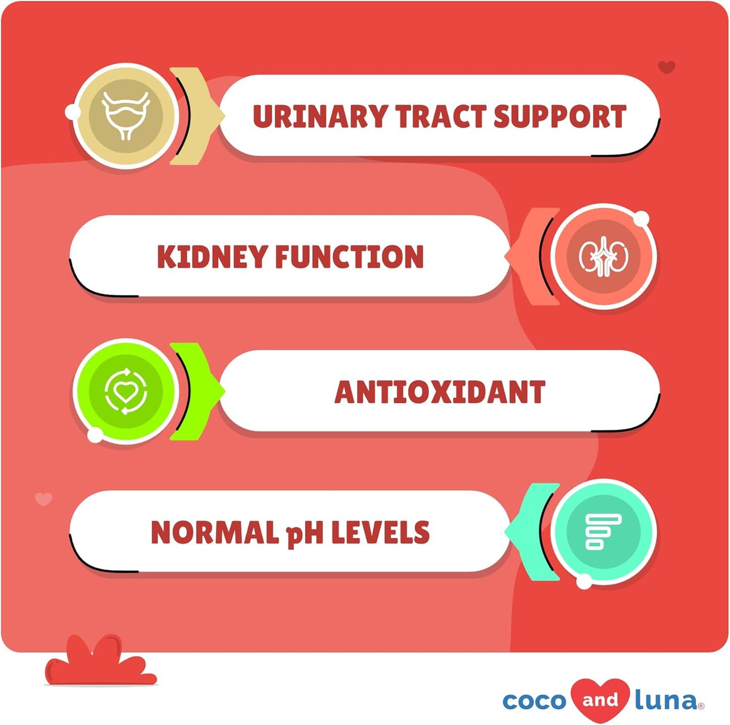 Coco and Luna Cranberry for Dogs - Urinary Tract Support,120 chewable Tablets