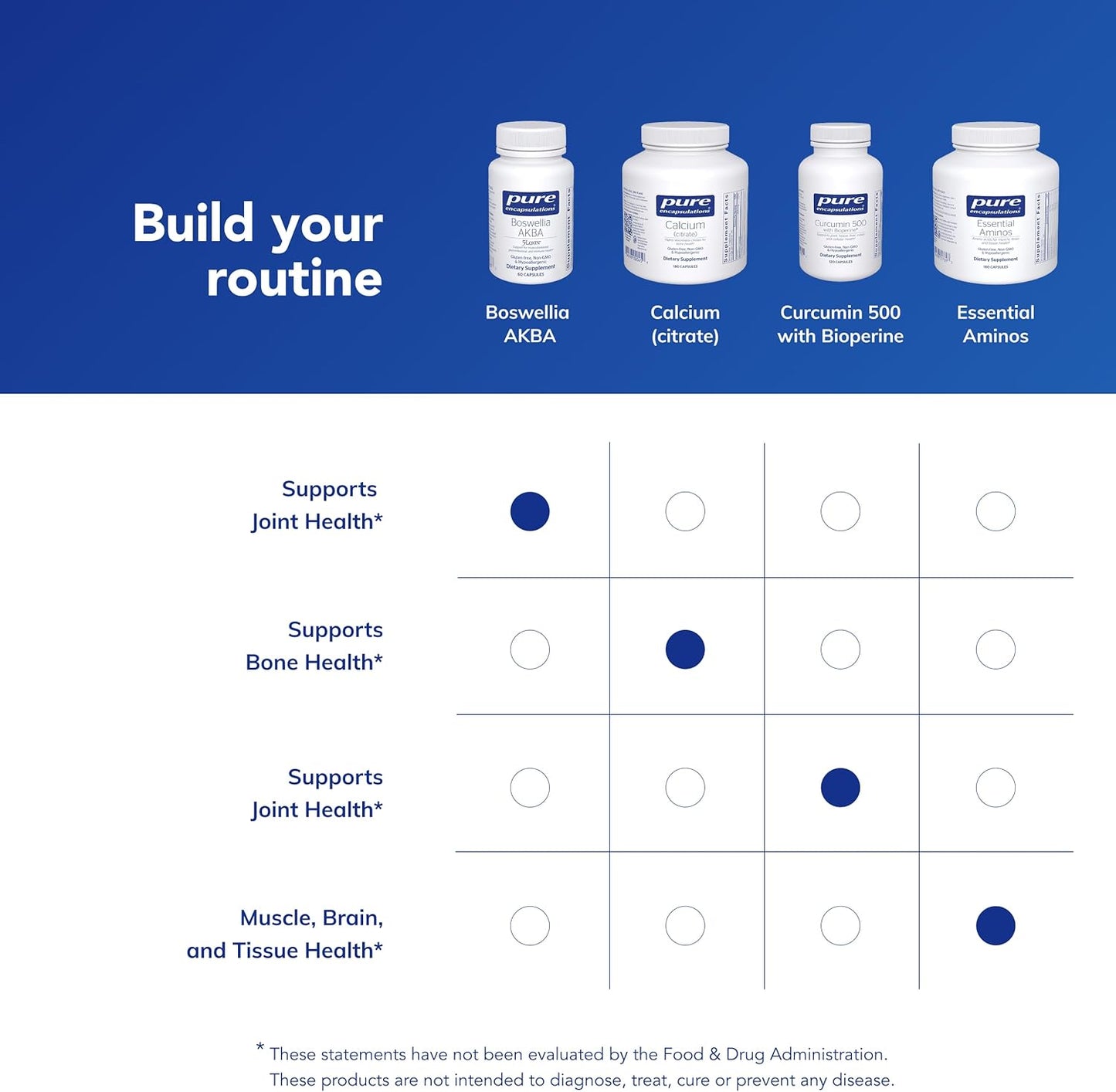 Pure Encapsulations Boswellia AKBA - 60 Capsules