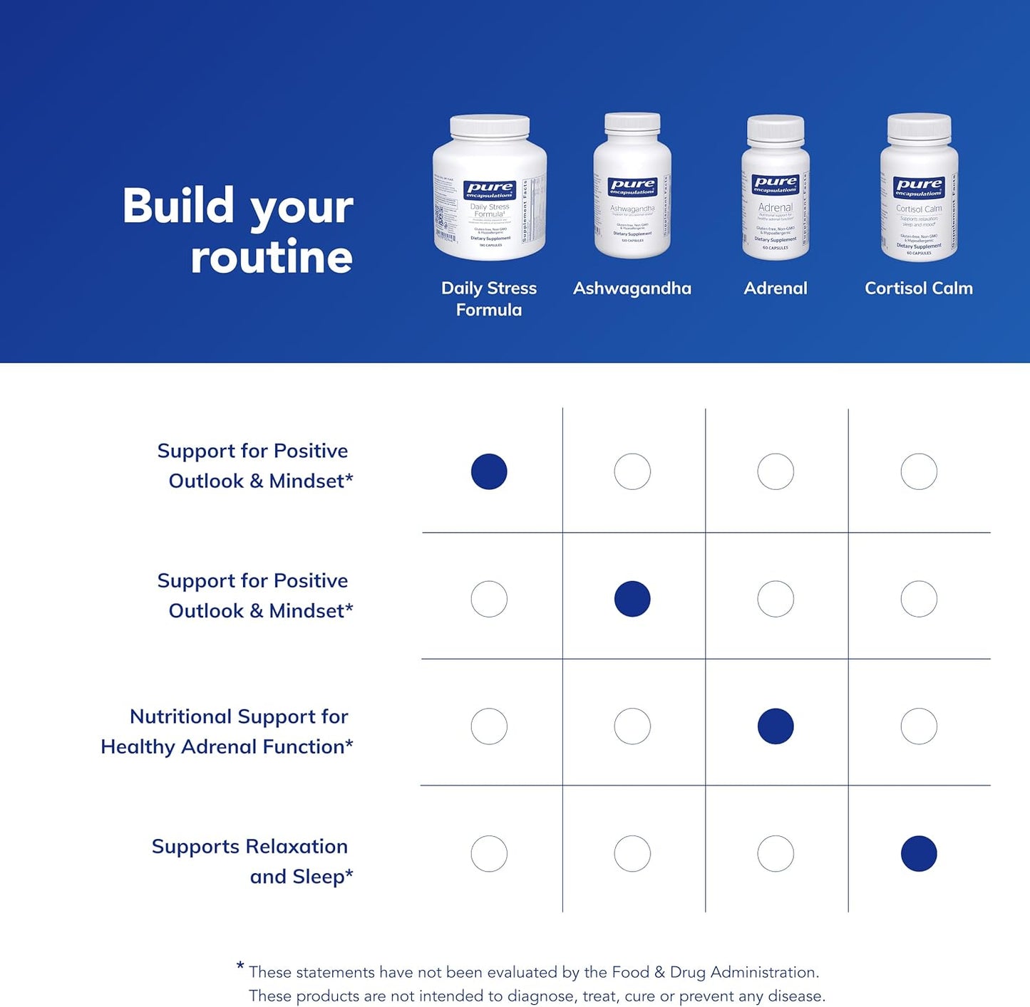 Pure Encapsulations Daily Stress Formula - 90 Capsules