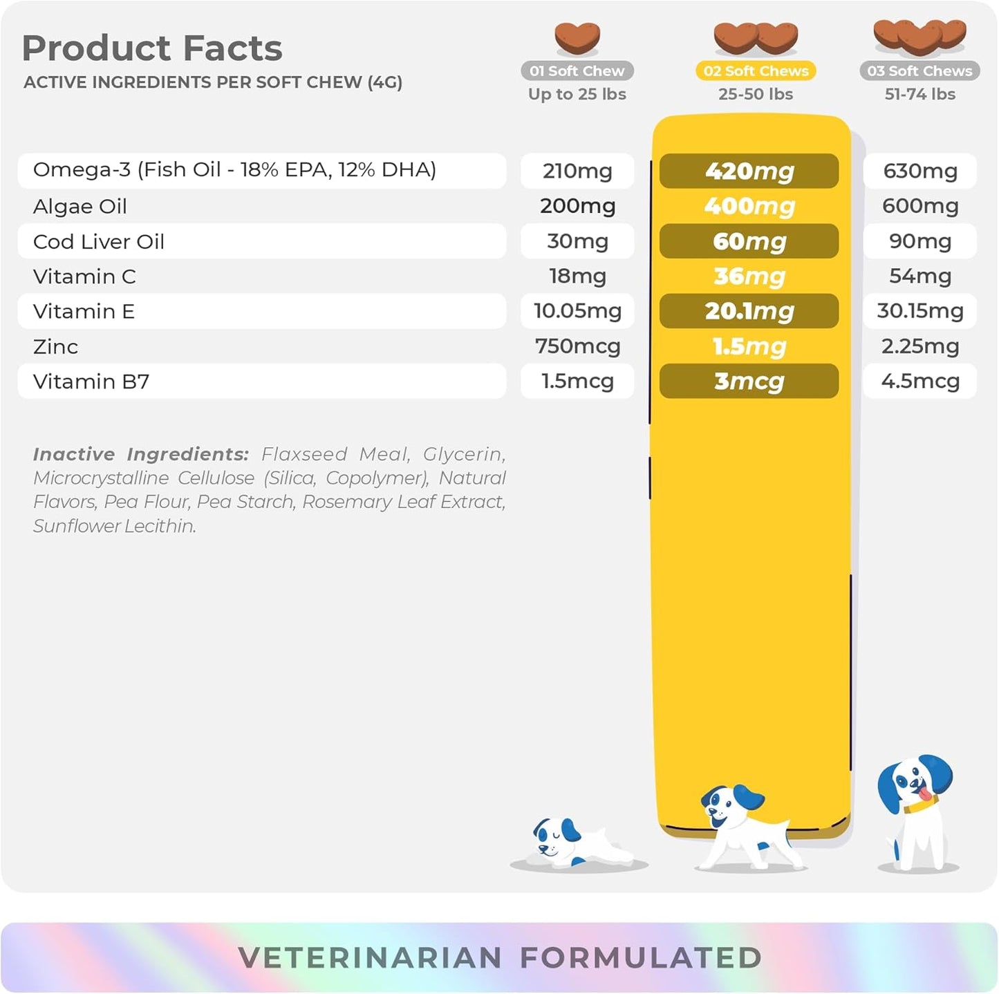 Omega 3 Fish Oil for Dogs - Skin & Coat Supplement - 90 Soft Chews