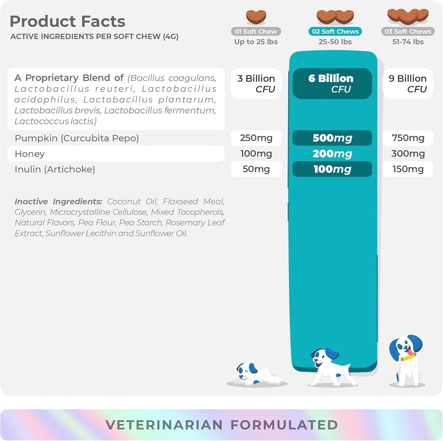 Probiotics for Dogs Digestive Health -90 soft chews