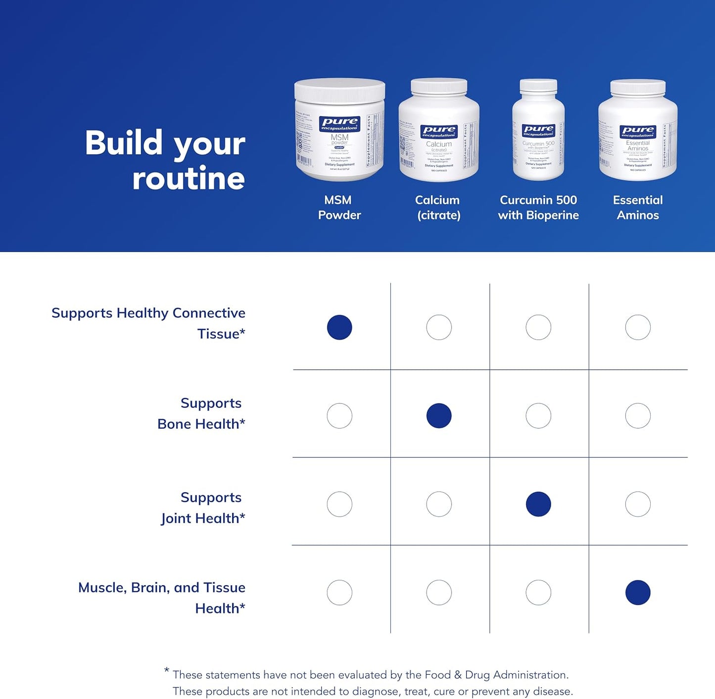 Pure Encapsulations MSM Powder - 8 Ounces