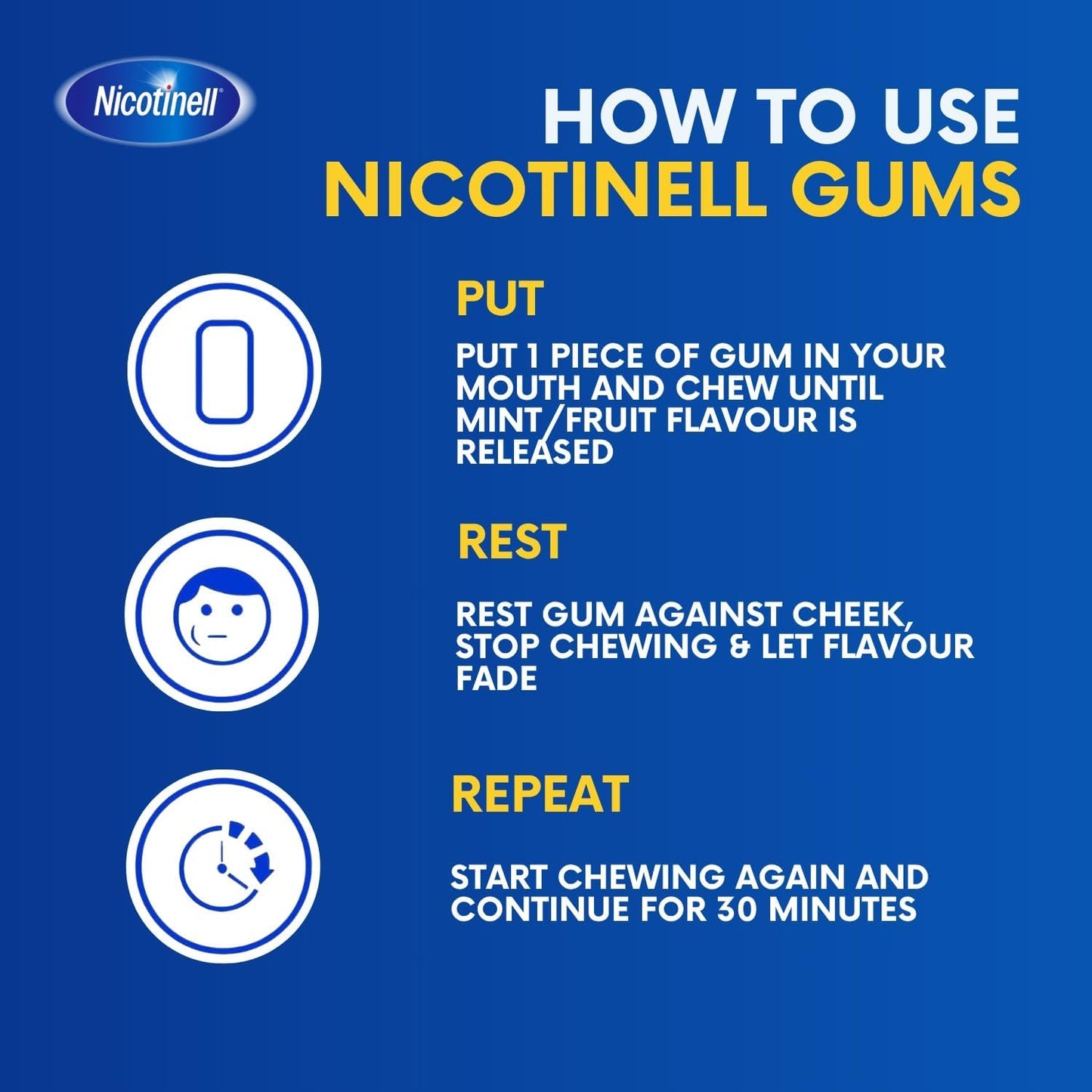 Nicotinell Mint Gum 2mg - 96 Pieces Stop Smoking Aid