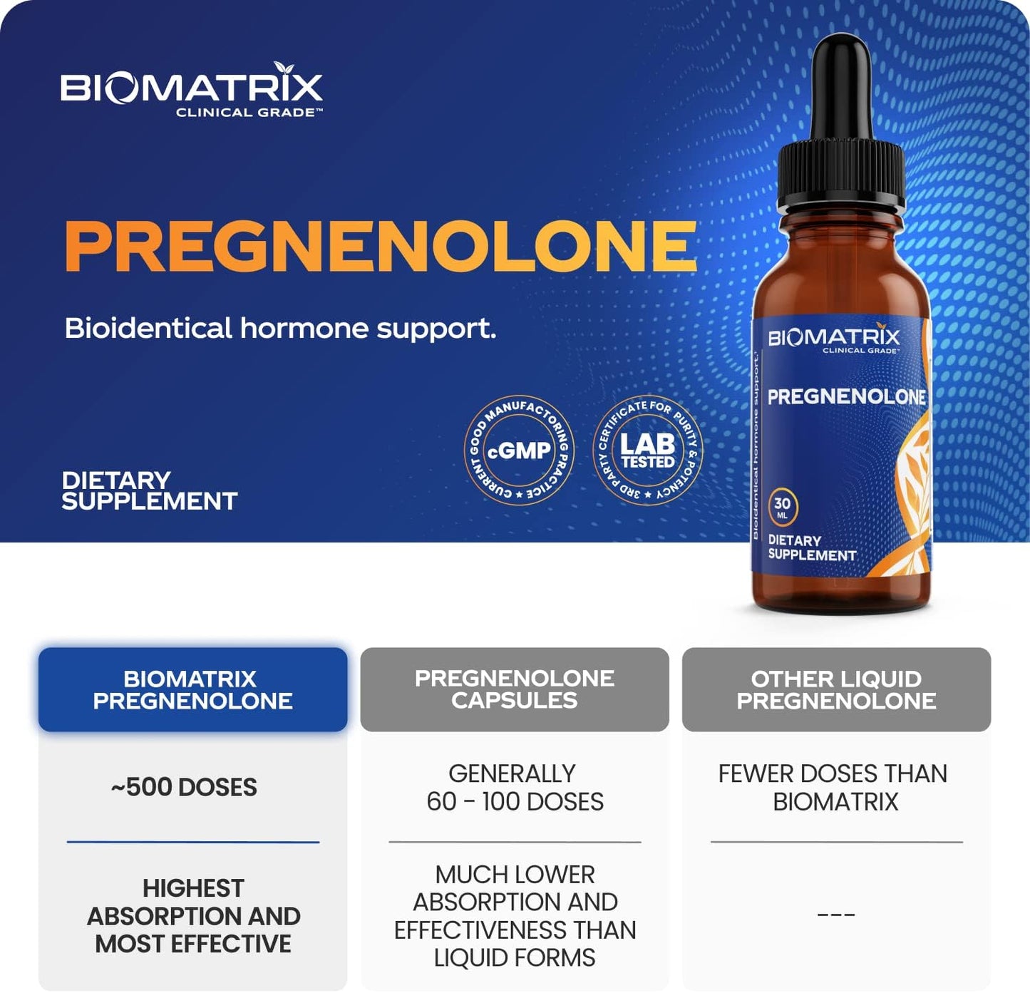BioMatrix Pregnenolone 2.4 mg Per Dose, – Liquid Micronized Supplement for Hormone Balance, Inflammation