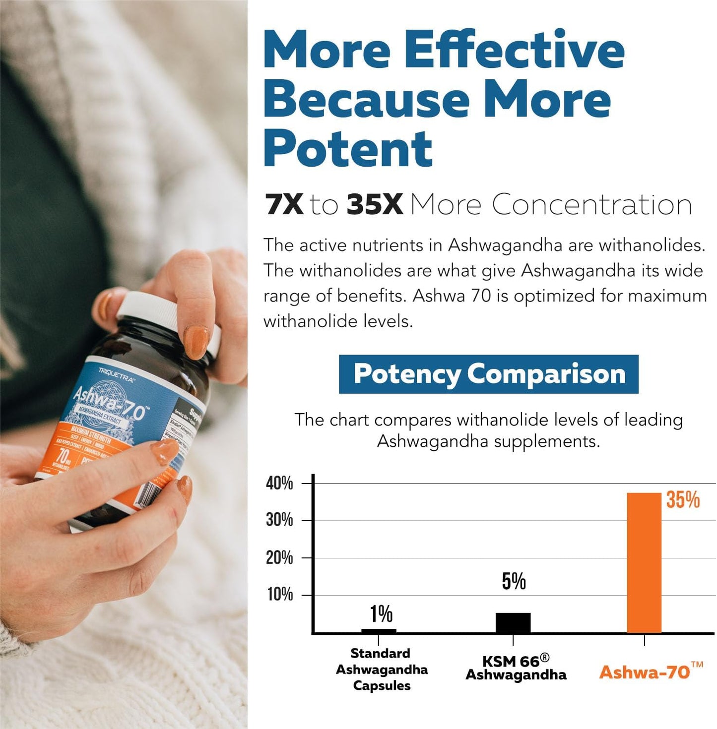 Ashwa-70®: Ashwagandha Extract - 35% Withanolides 60 Capsules