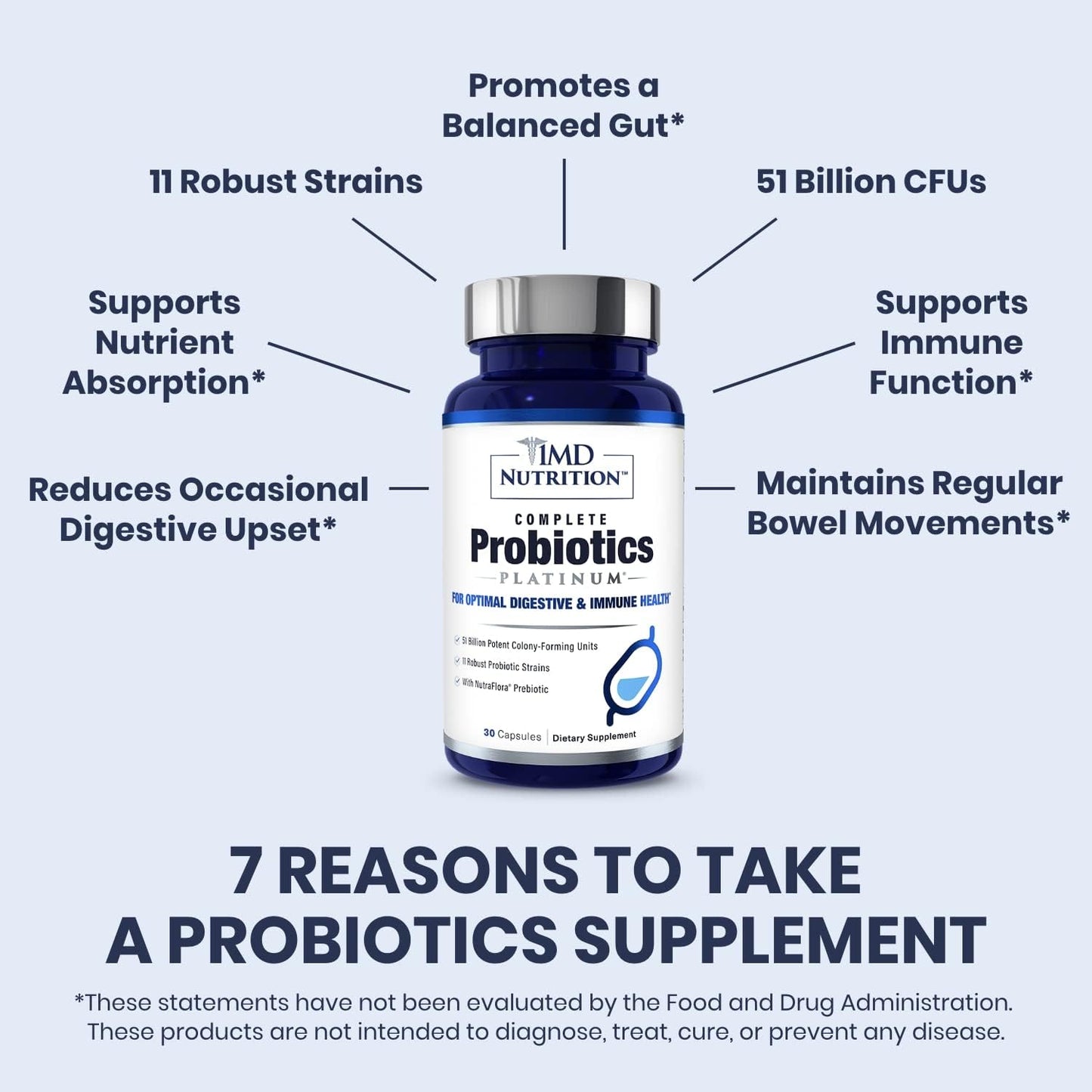 1MD Nutrition Complete Probiotics Platinum 30 Caps