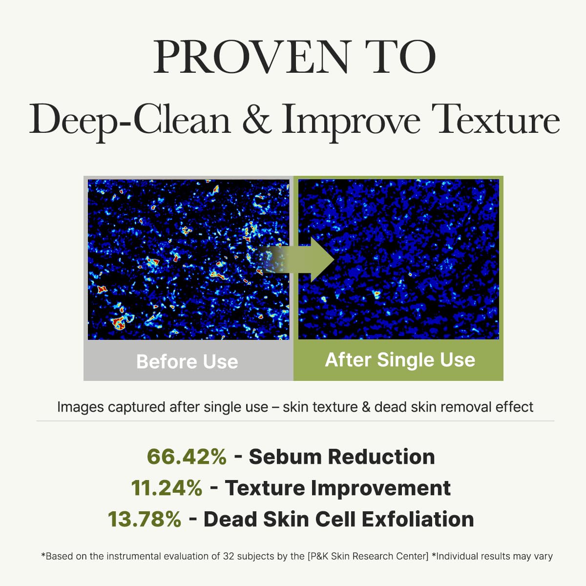 ARENCIA Salicylic Acid, Green Tea + LHA Deep Pore Rice Cake Cleanser – 5.07 fl oz