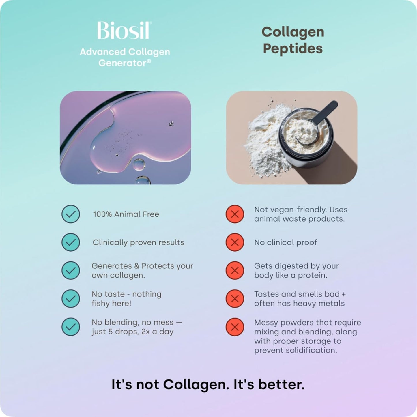 Biosil Collagen Booster Supplement - 1 fl oz Drops