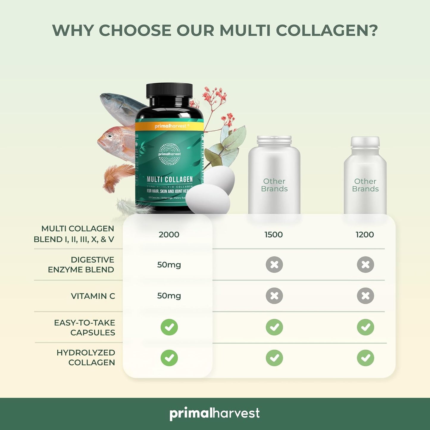 Primal Harvest Multi Collagen Pills for Women and Men - 120 Capsules