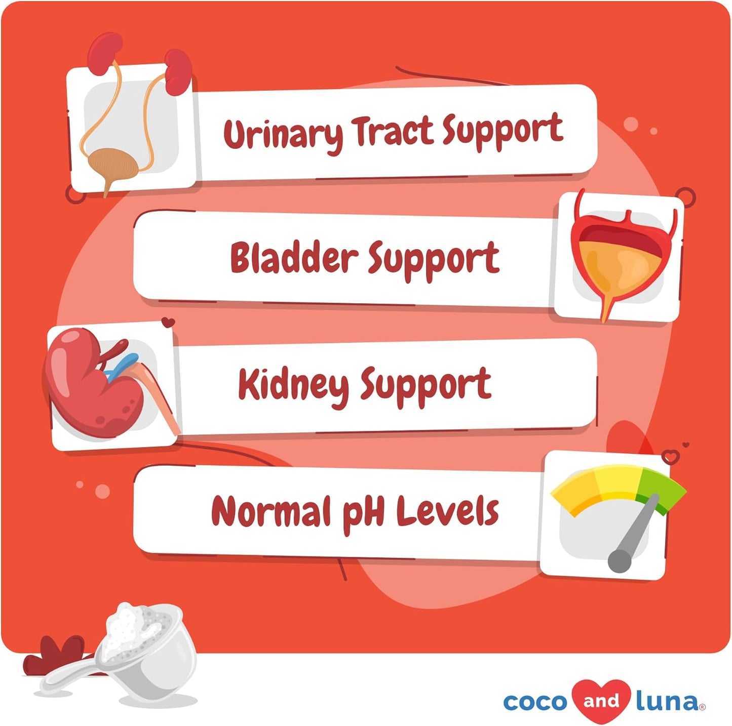 Coco and Luna Cranberry for Cats - Incontinence Support, Urinary Tract Support - 120g Powder