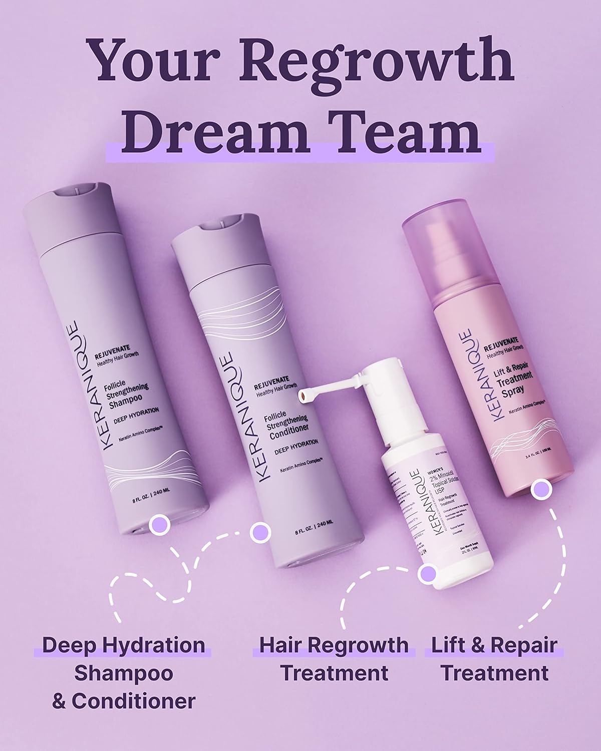 Keranique Hair Regrowth Treatment for Women