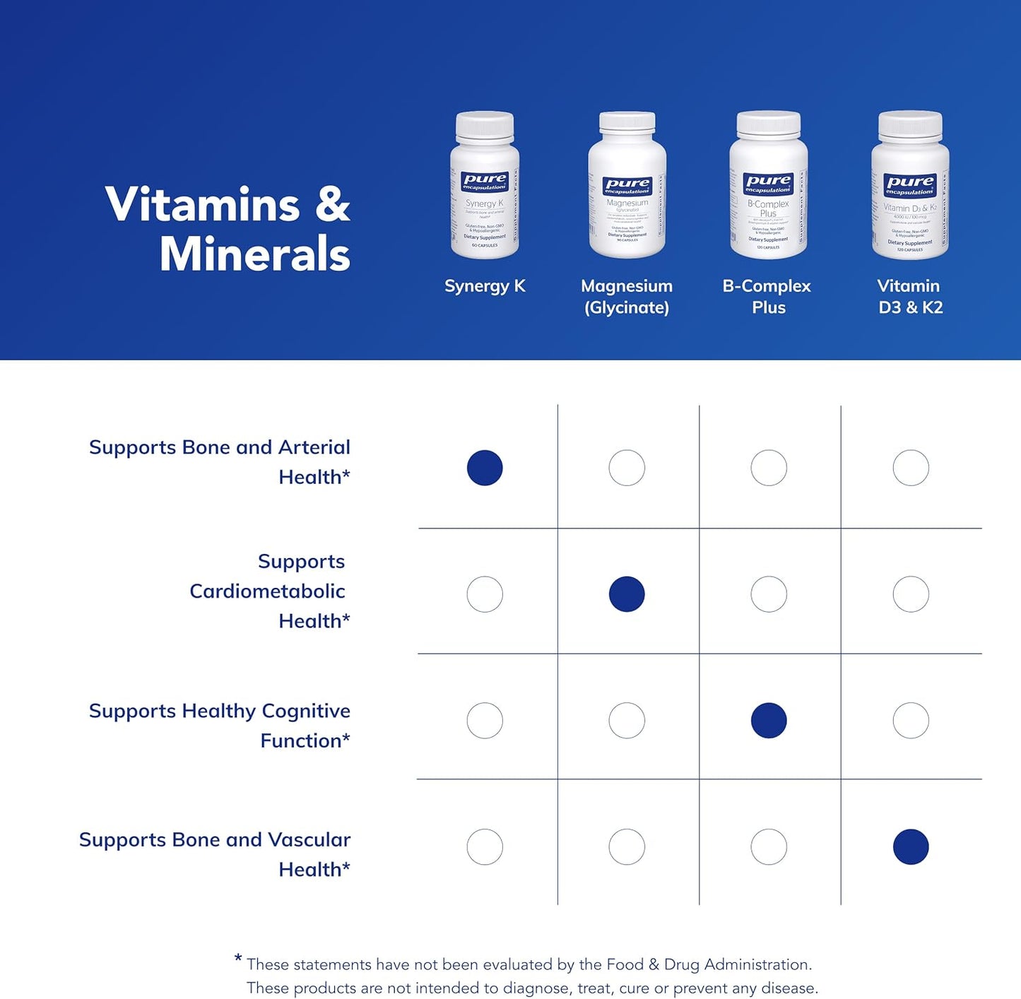 Pure Encapsulations Synergy K - 60 Capsules