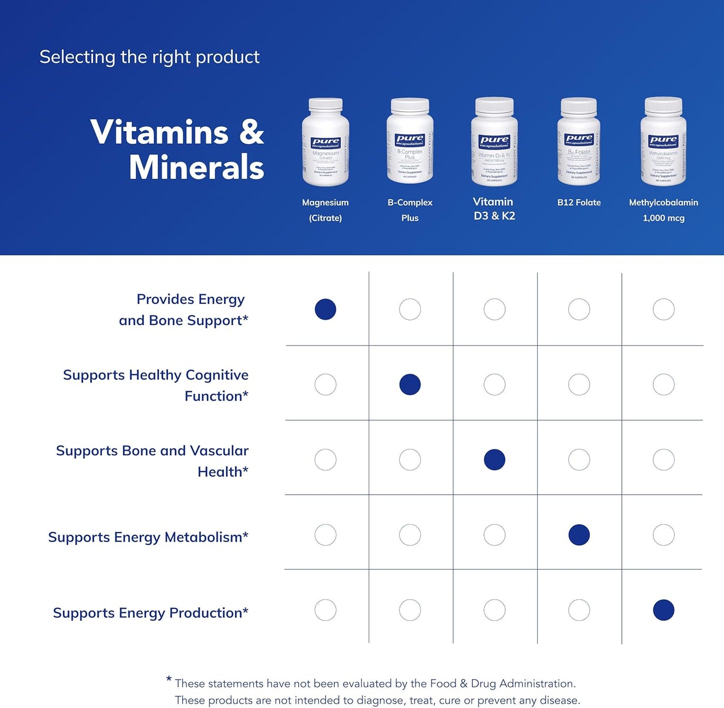 Pure Encapsulations Magnesium (Citrate) - 90 Capsules