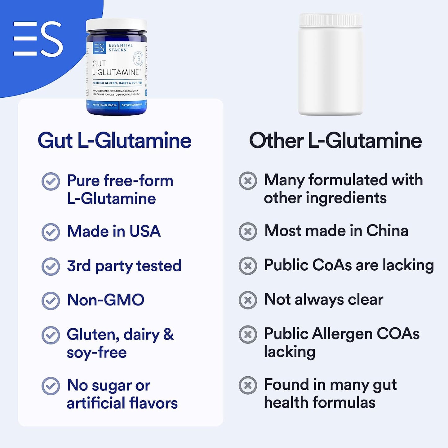 Essential Stacks Gut L-Glutamine Powder Pure L Glutamine Powder for Leaky Gut, Bloating & Gut Health