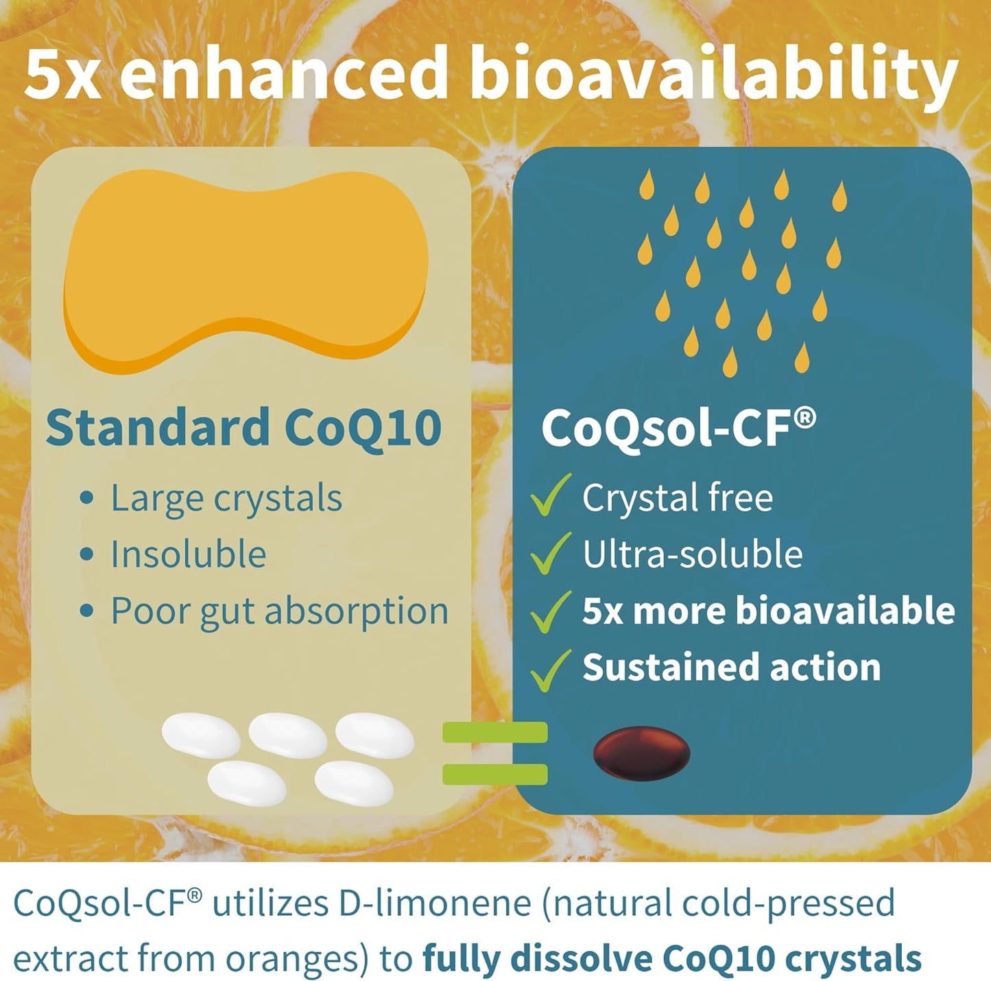 Advanced CoQ10 with CoQsol-CF Delivery System,120 Softgels