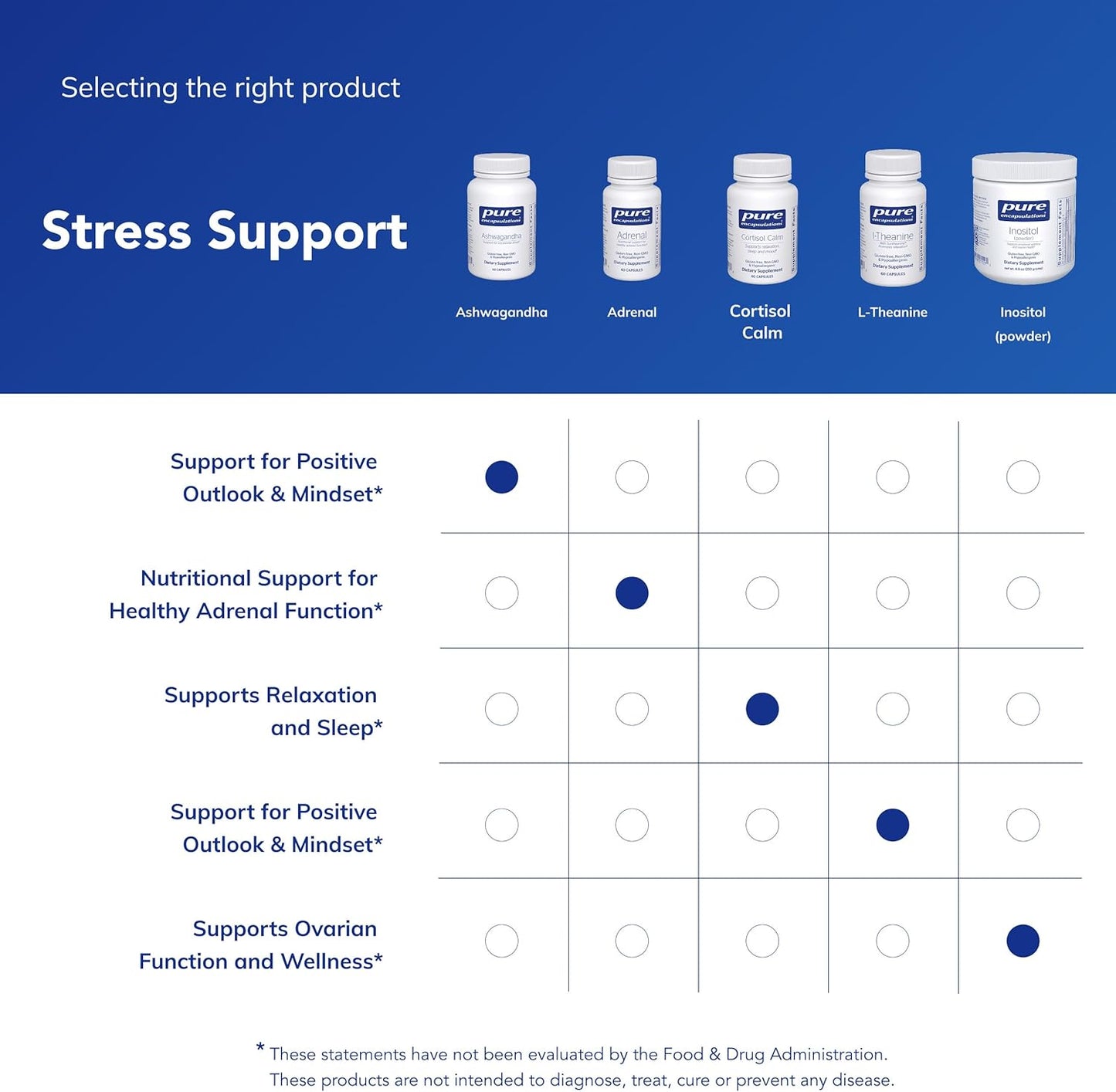 Pure Encapsulations Ashwagandha - 60 Capsules