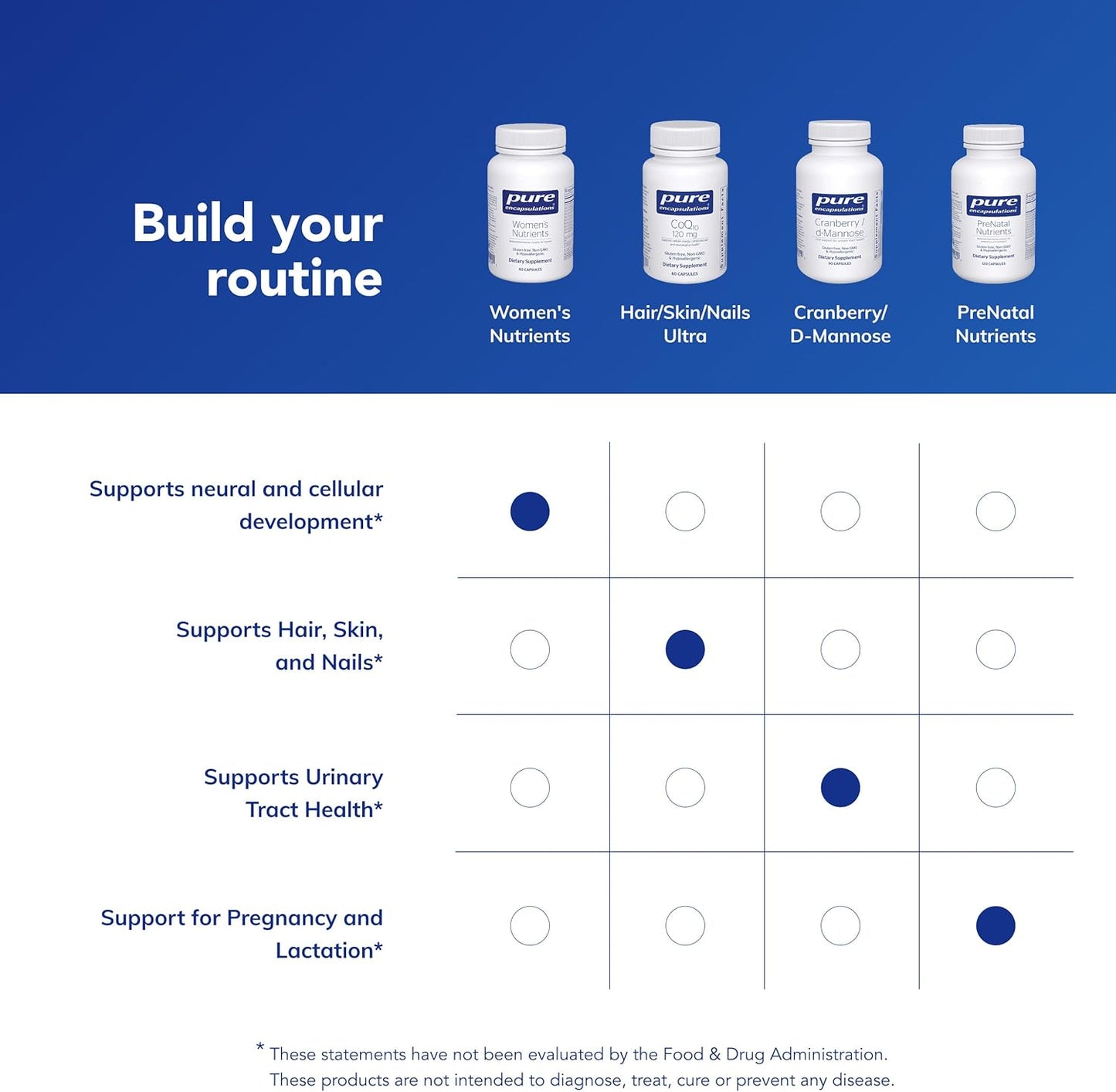 Pure Encapsulations Women’s Nutrients - 60 Capsules