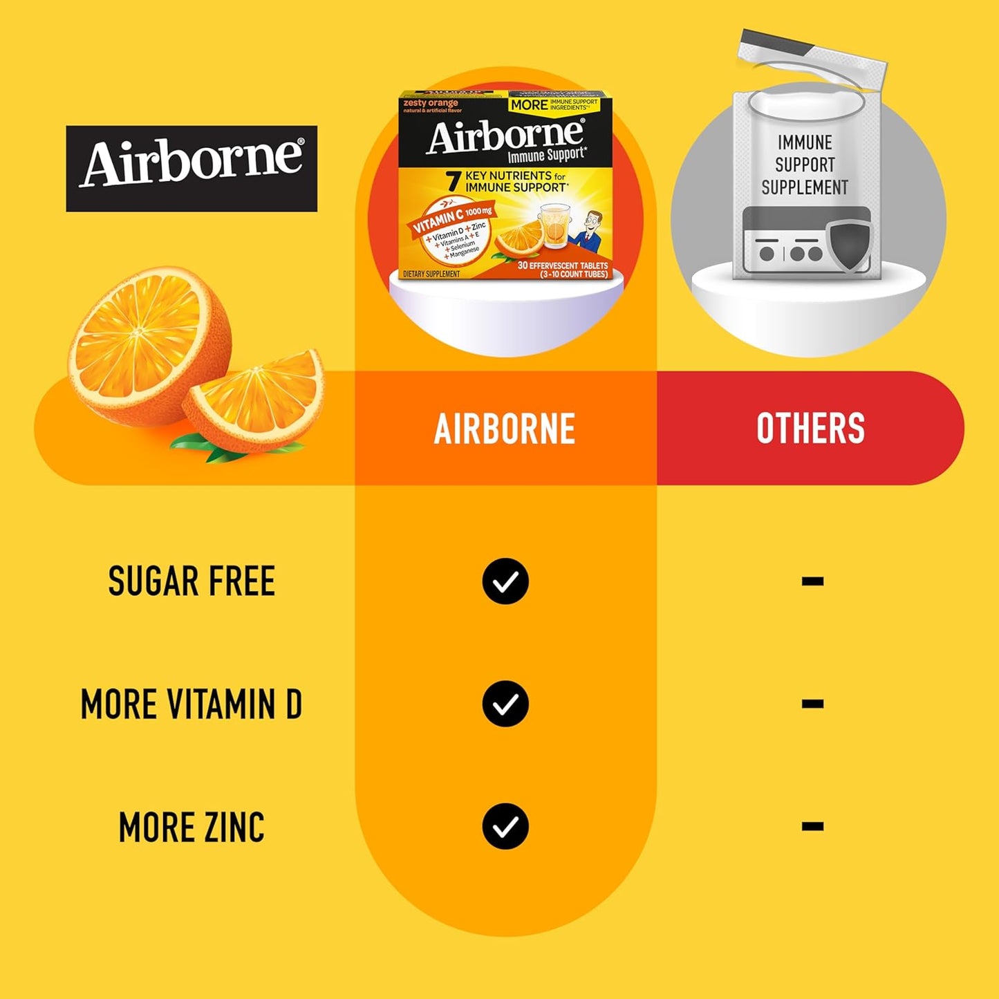 Airborne Vitamin C 1000mg Zesty Effervescent 30 Tablets(Pack of 3)