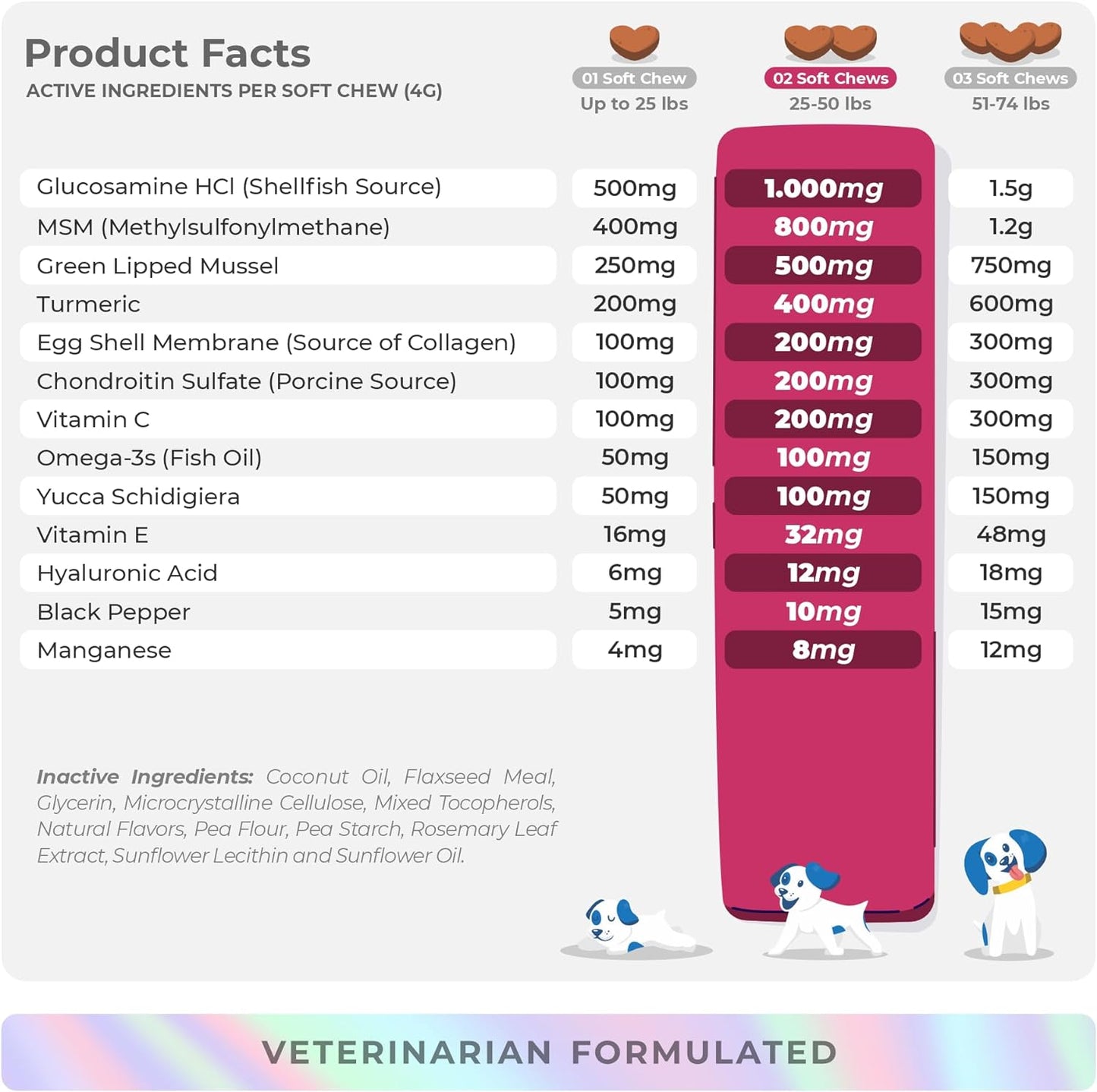 Hip and Joint Support for Dogs - Max Strength - 90 Soft Chews
