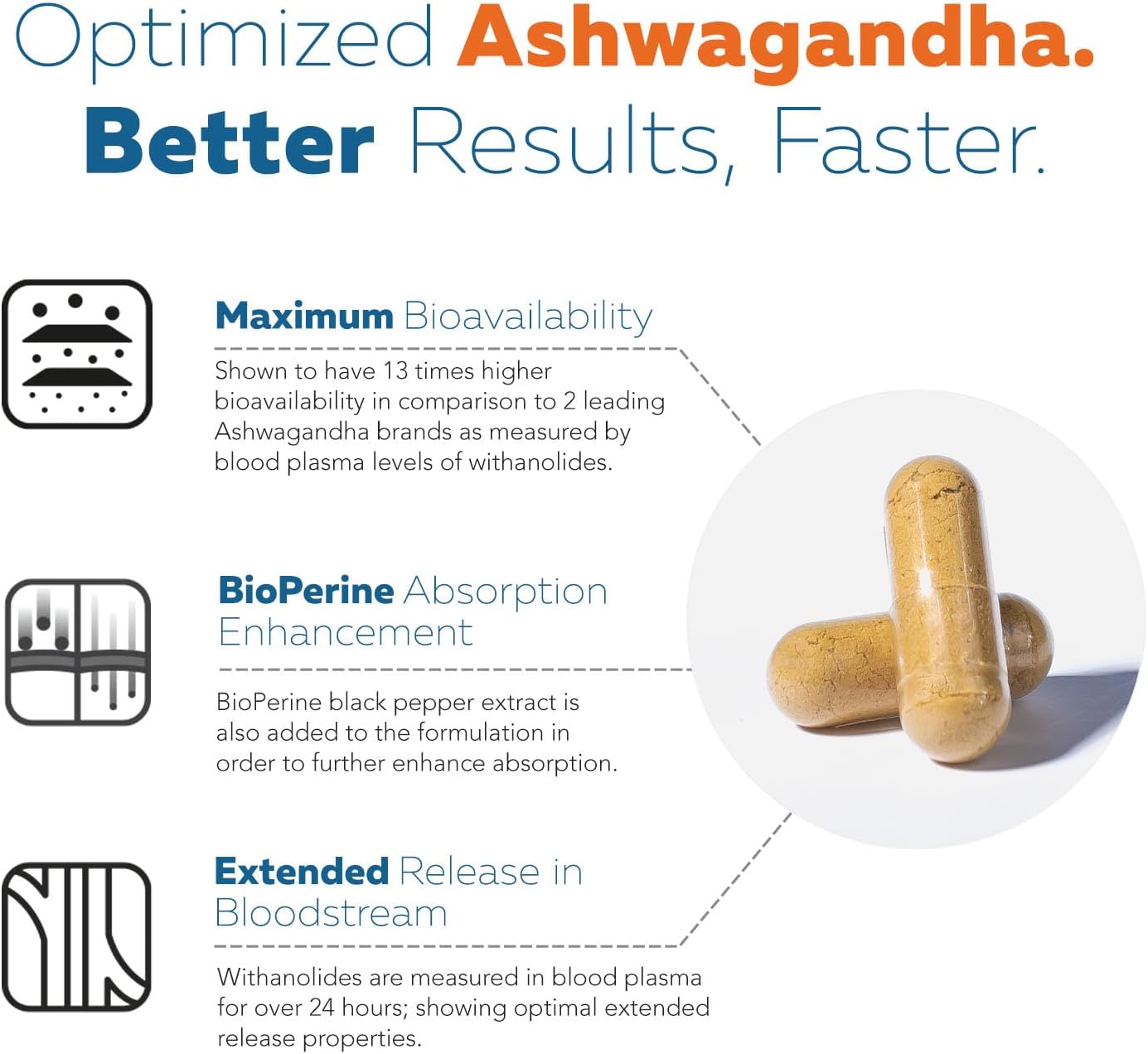 Ashwa-70®: Ashwagandha Extract - 35% Withanolides 60 Capsules
