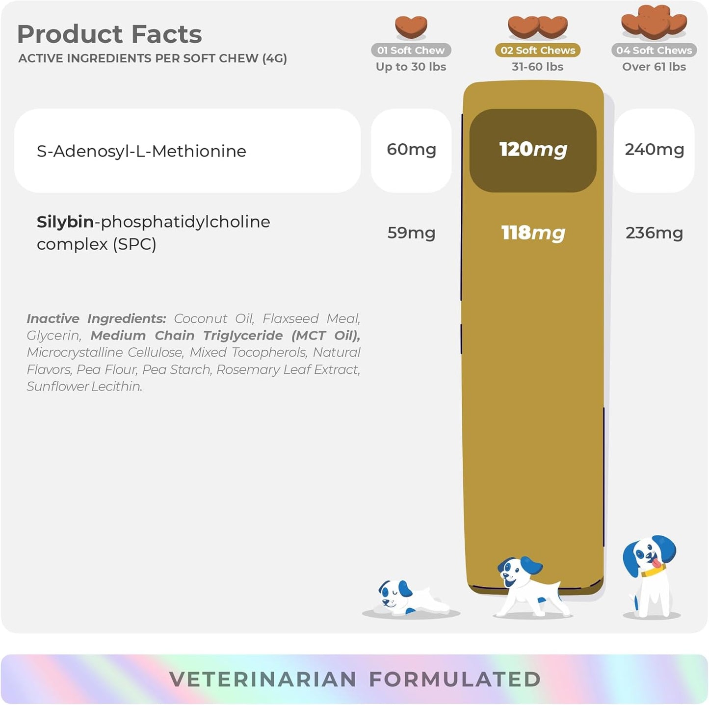 Same and Silybin for Dogs - 90 Soft Chews