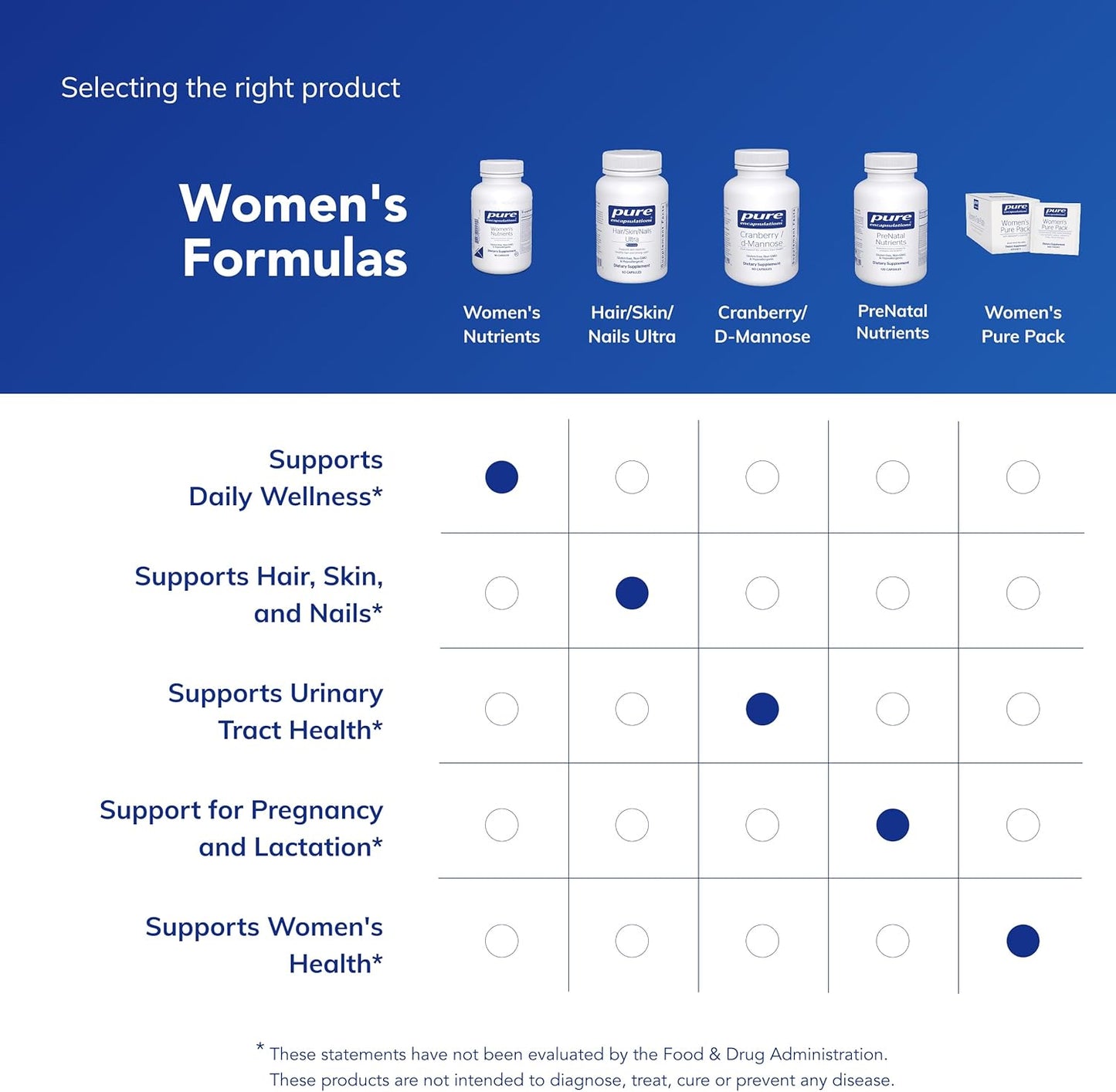 Pure Encapsulations Women's Nutrients 40+ - 90 Capsules