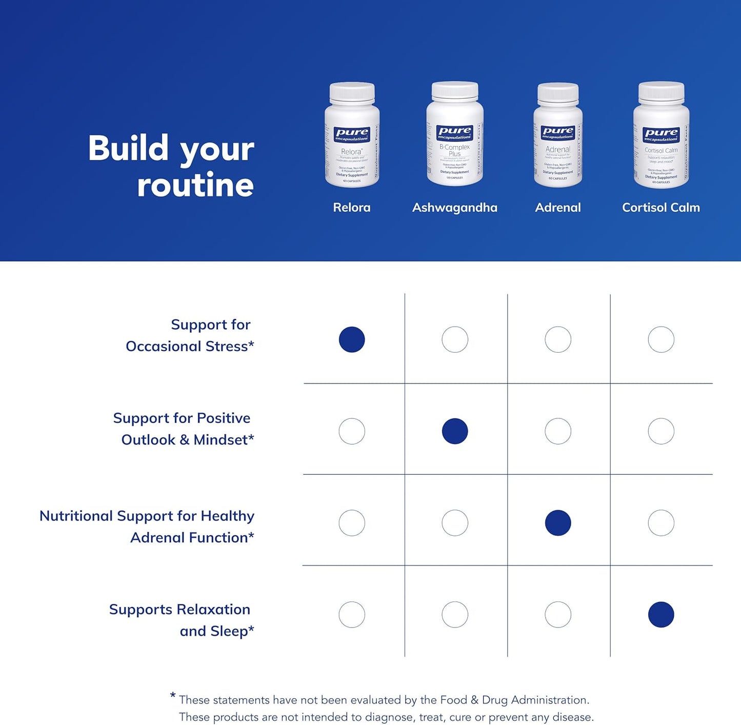 Pure Encapsulations Relora - 60 Capsules