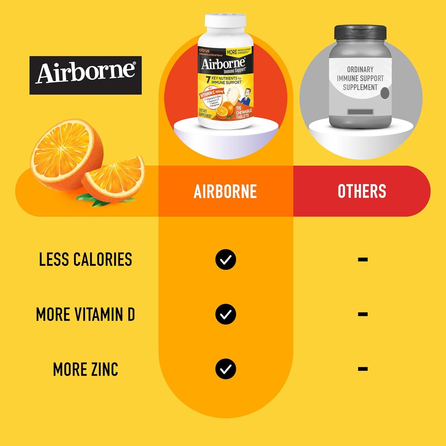 Airborne Vitamin C 1000mg - Citrus Chewable Tablets 116 Count