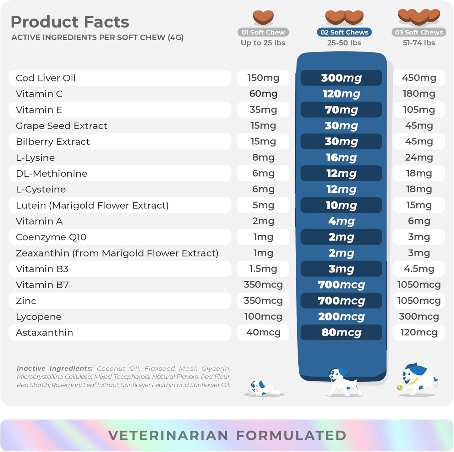 Eye Support for Dogs - 90 Soft Chews