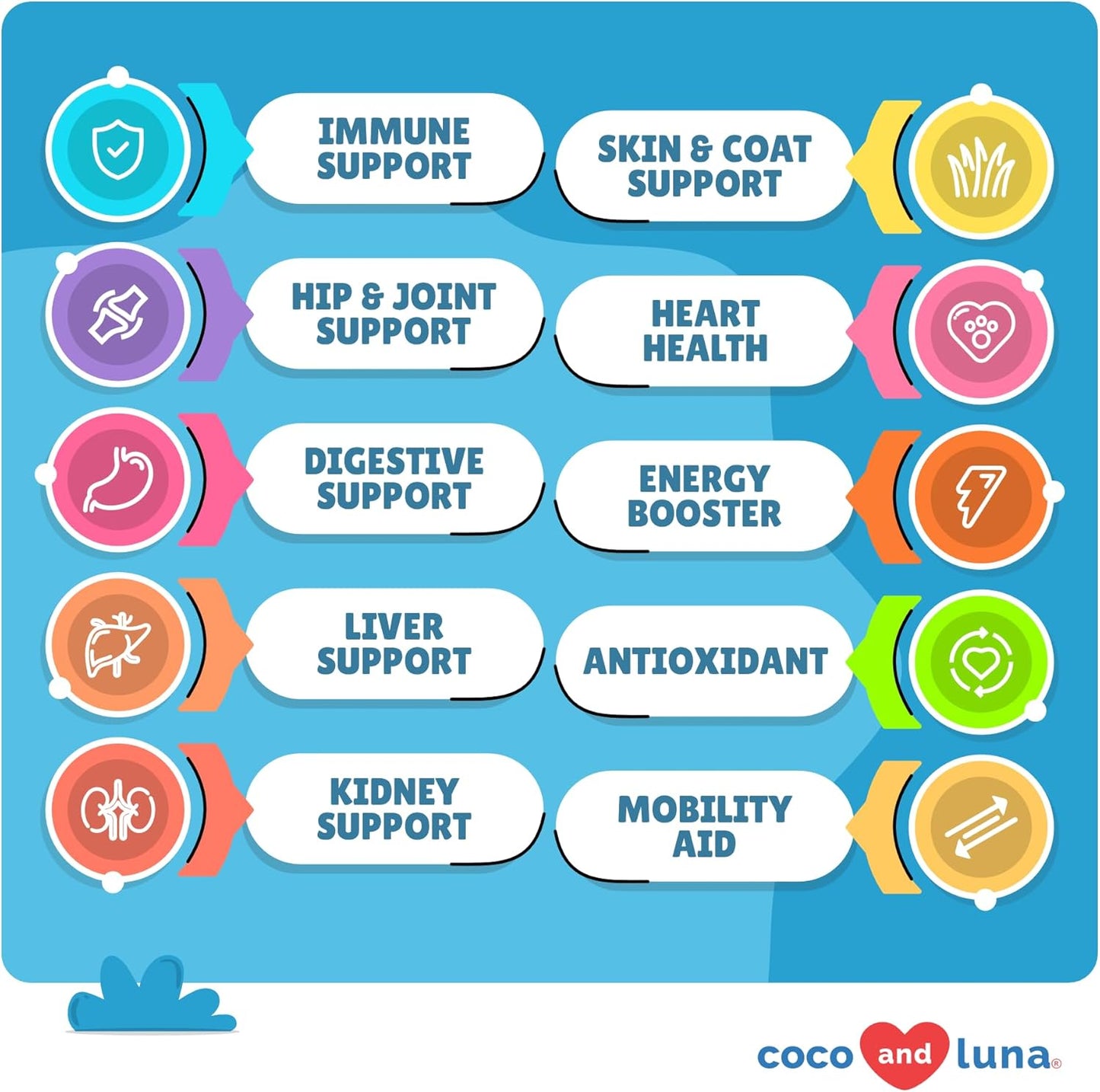 Coco and Luna 10 in 1 Multivitamin for Dogs - 120 Chewable Tablets