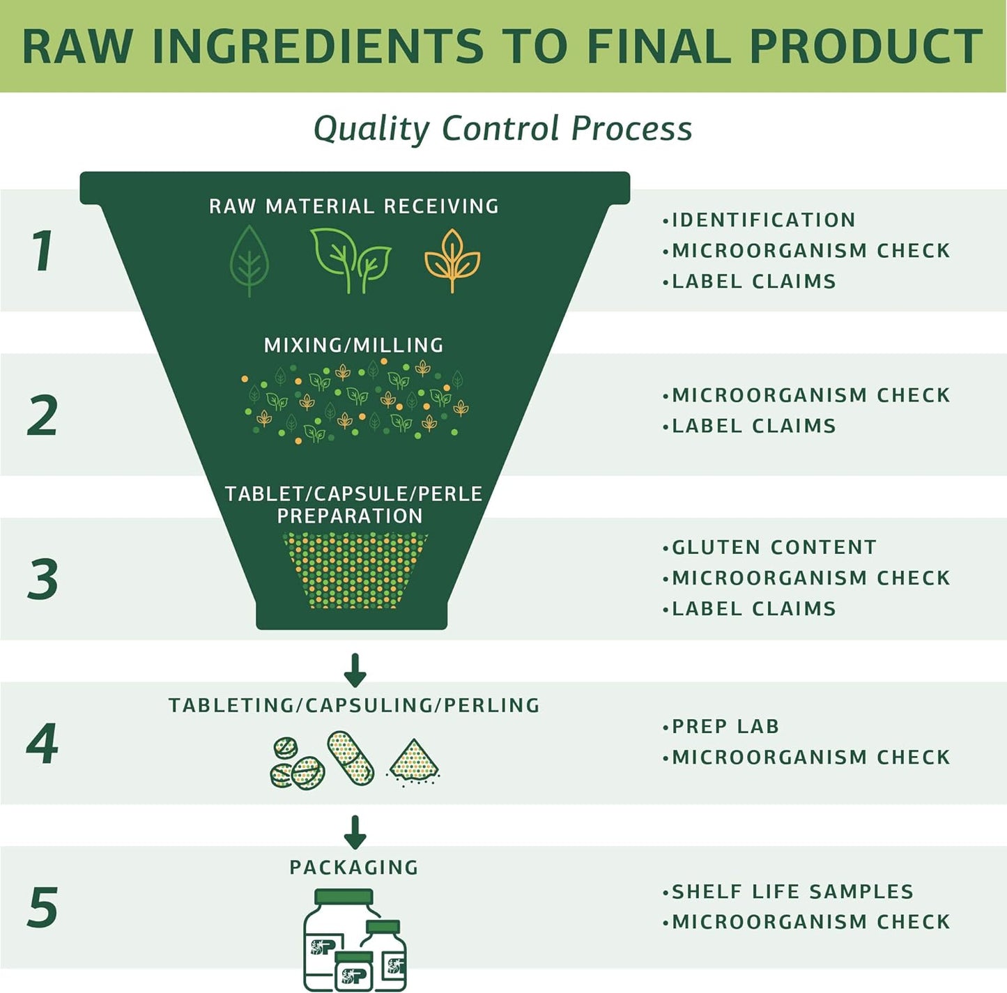Standard Process Calcium Lactate- Immune Support and Bone Strength - 180 Tablets