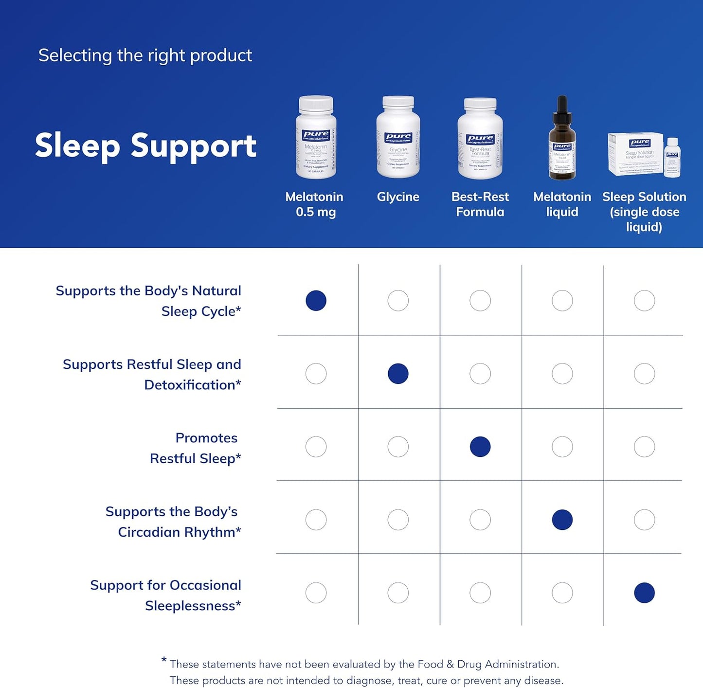 Pure Encapsulations Melatonin 0.5 mg - 60 Capsules