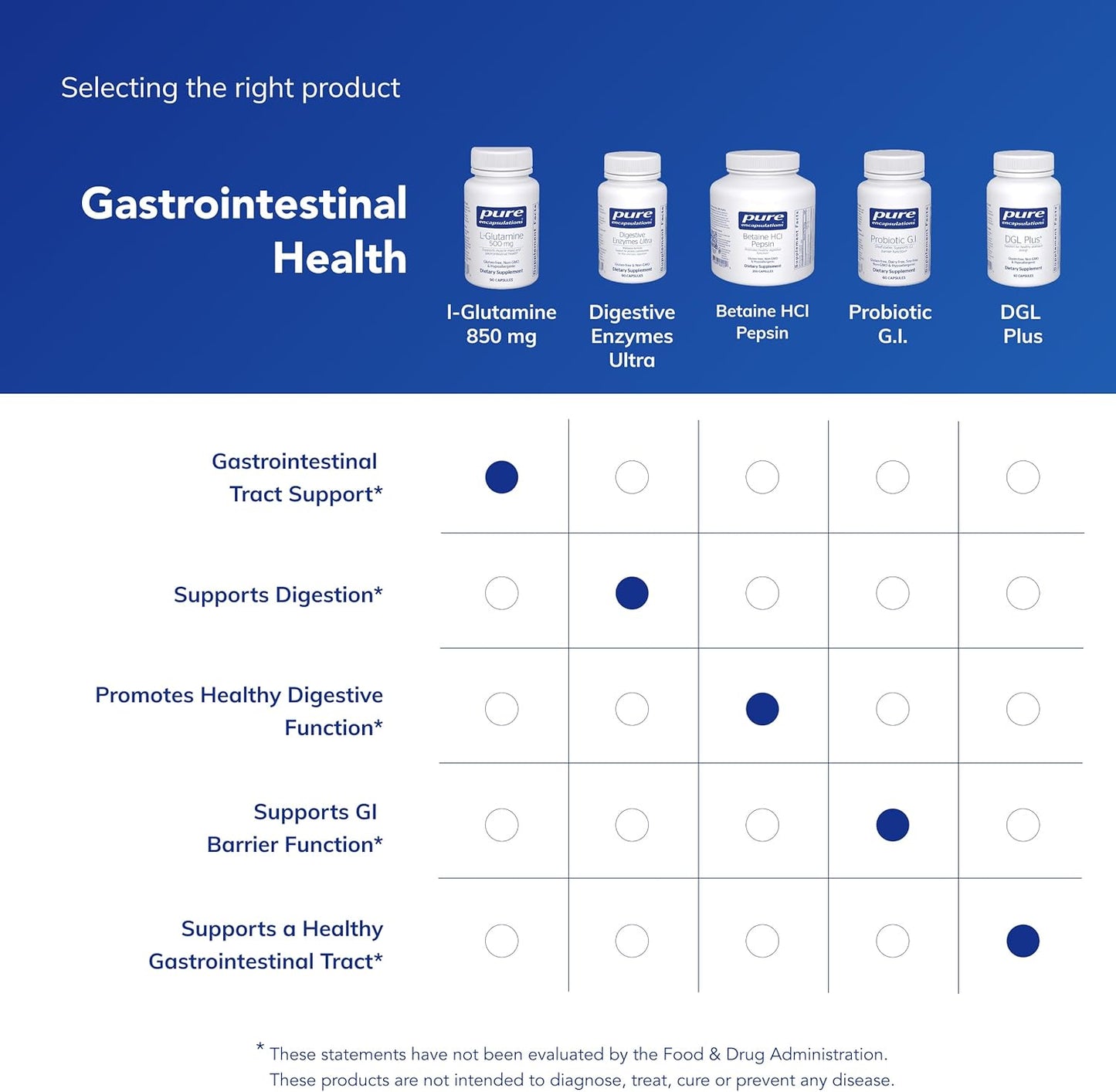 Pure Encapsulations L-Glutamine 500 mg - 90 Capsules