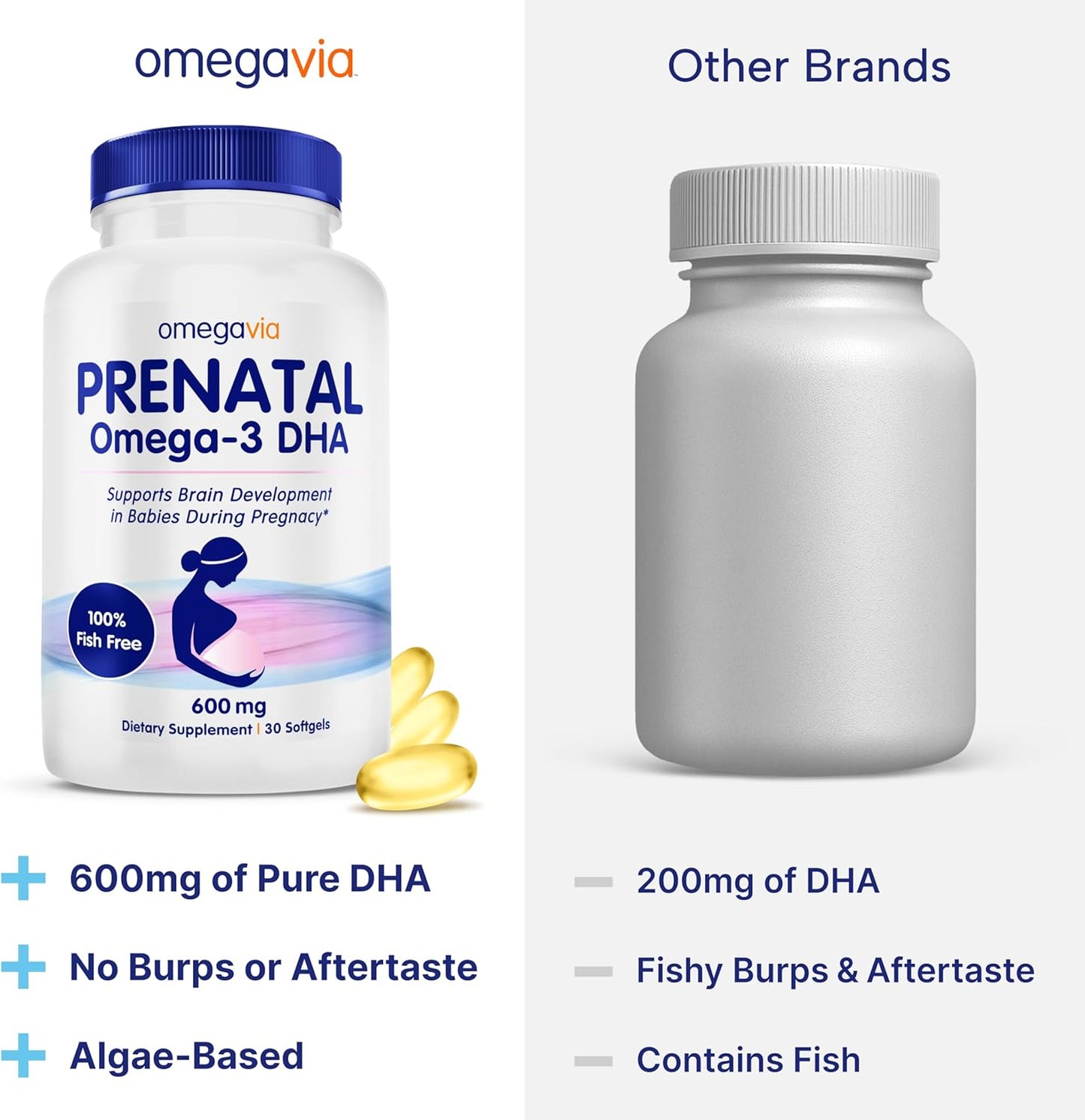 OmegaVia Prenatal DHA 600mg, Omega 3 Supplement for Women - 30 Softgels