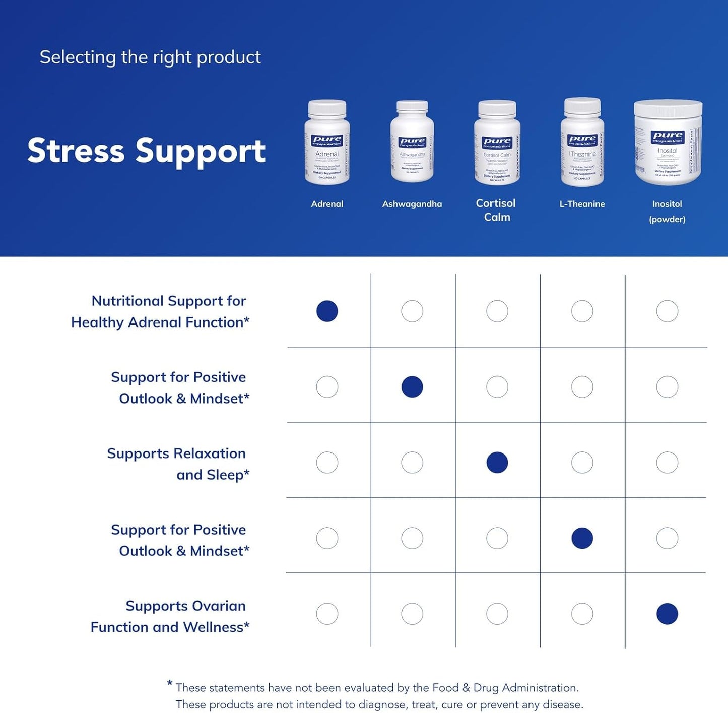 Pure Encapsulations Adrenal Cortex Supplement – 60 Capsules