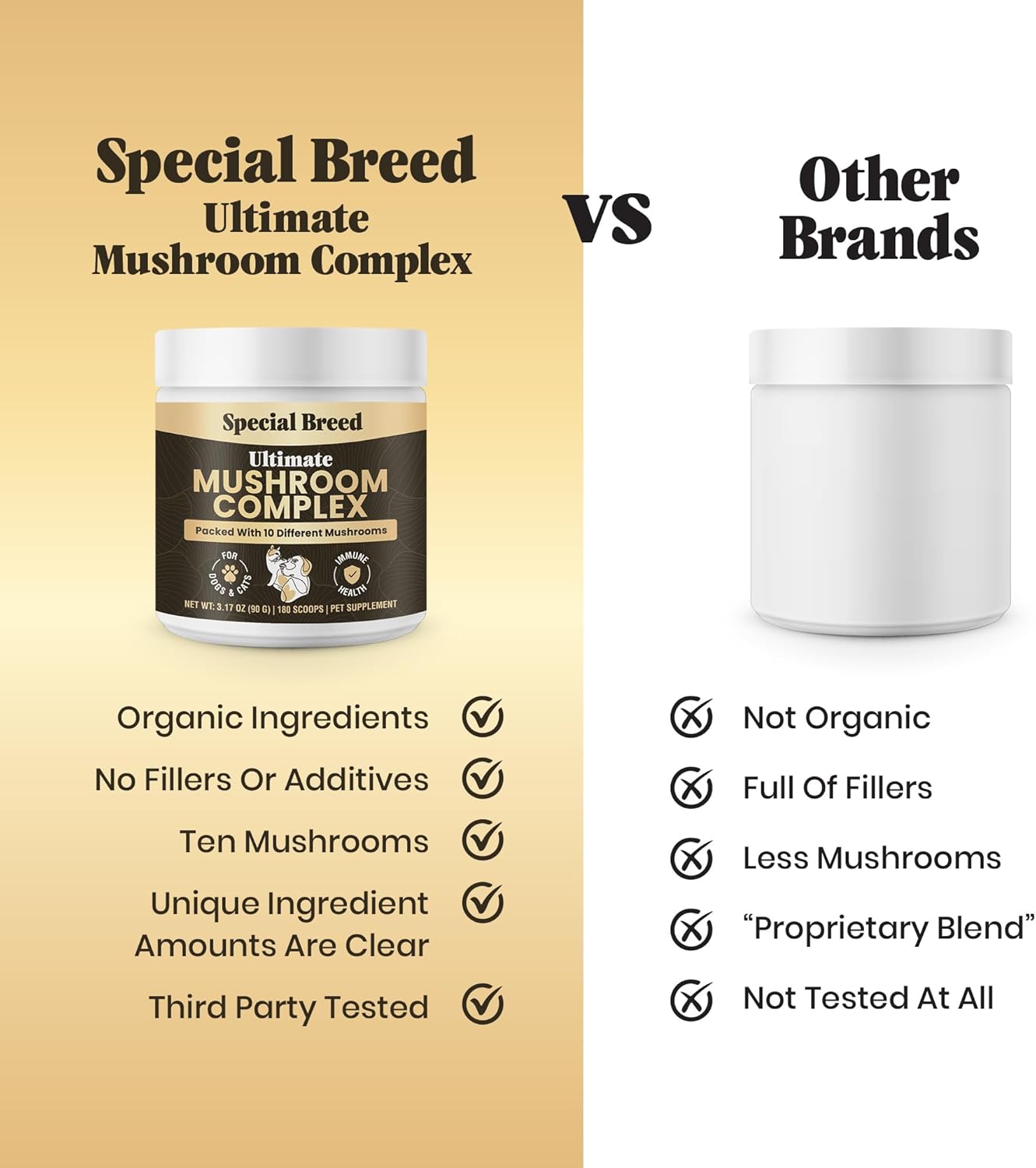 Mushroom Powder for Dogs & Cats - Organic Mushroom Complex- 180 Scoops