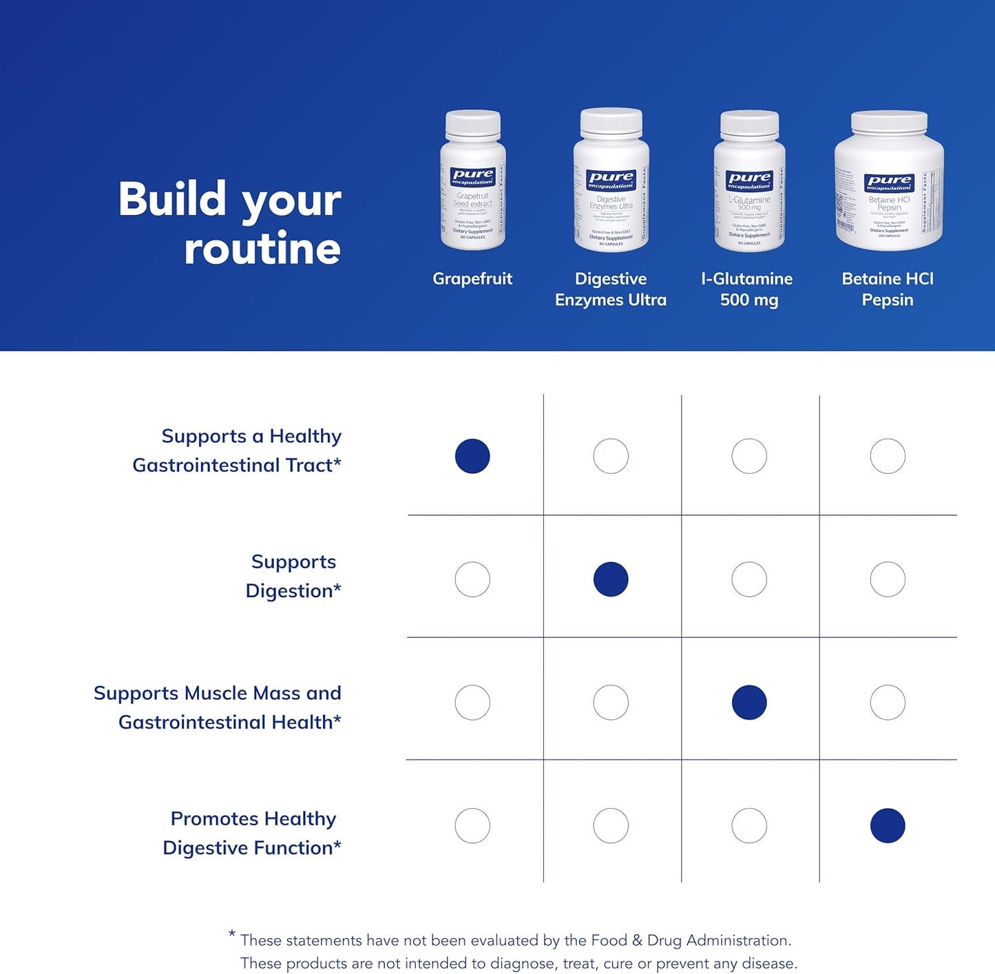 Pure Encapsulations Grapefruit Seed Extract- 60 Capsules