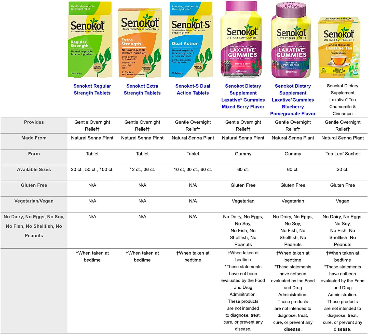 Senokot Regular Strength 50 Tablets Natural Vegetable Laxative Ingredient