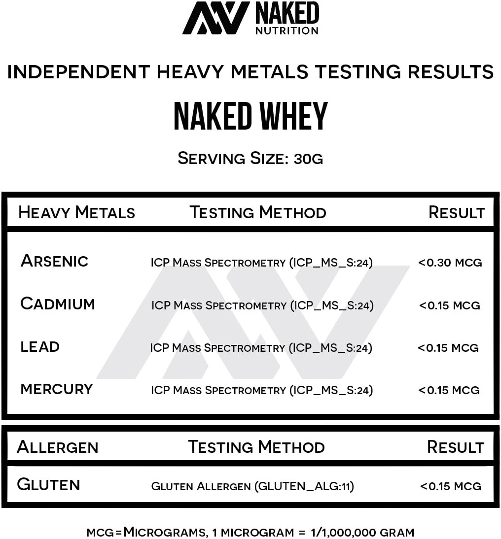 Naked Whey 1Lb - Only 1 Ingredient, Grass Fed Whey Protein Powder