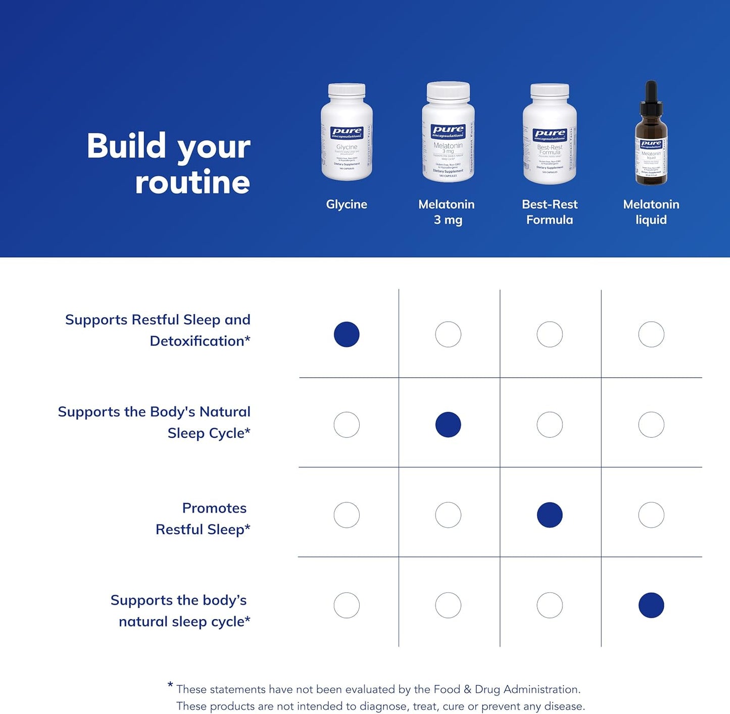 Pure Encapsulations Glycine - 180 Capsules