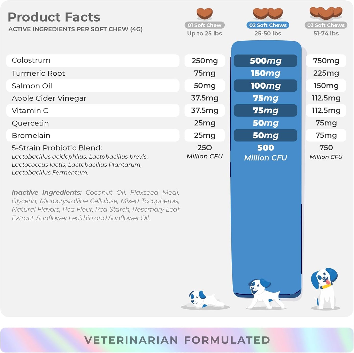 Coco and Luna Dog Allergy Relief - Itching Skin Support -90 soft chews