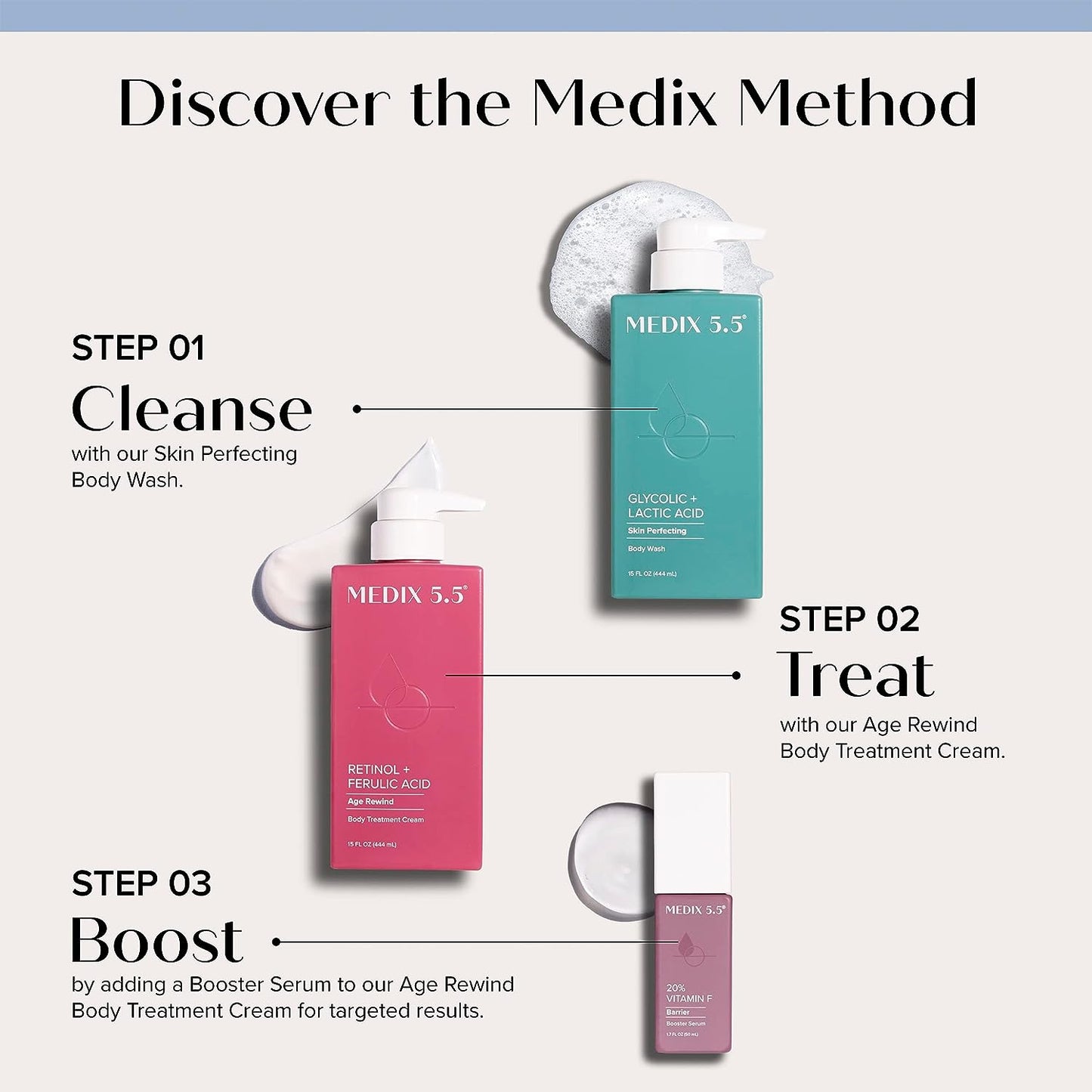 Medix Retinol Body Lotion - Firming Moisturizer